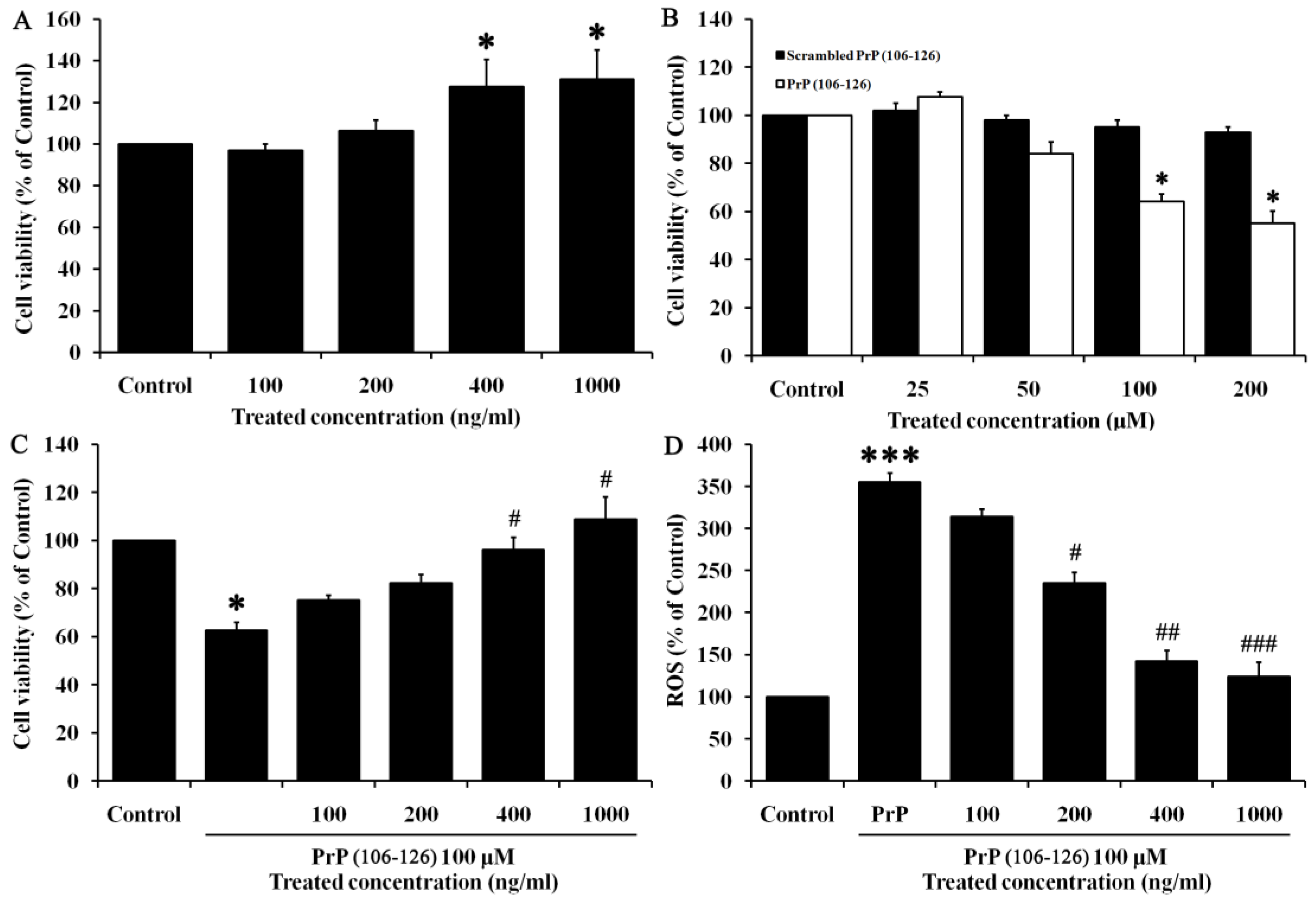 Molecules 28 03920 g001