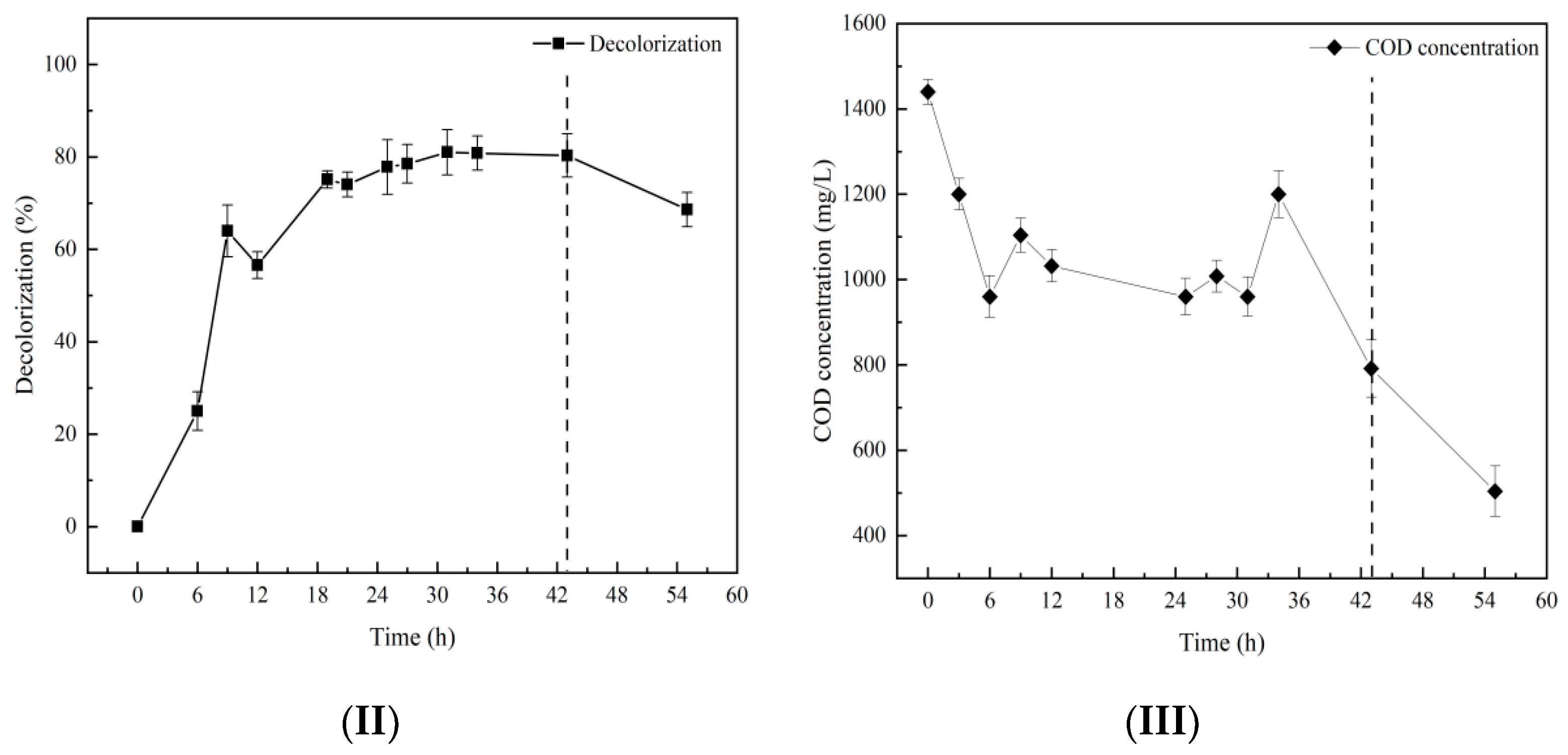 Molecules 28 03930 g001b Molecules 28 03930 g001b