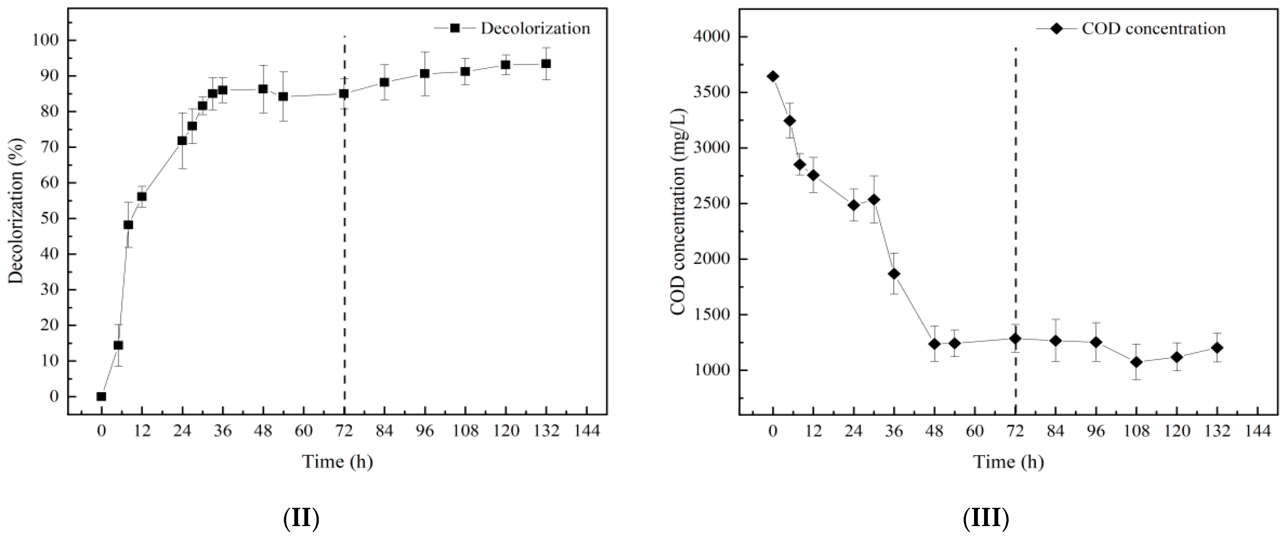 Molecules 28 03930 g002b Molecules 28 03930 g002b