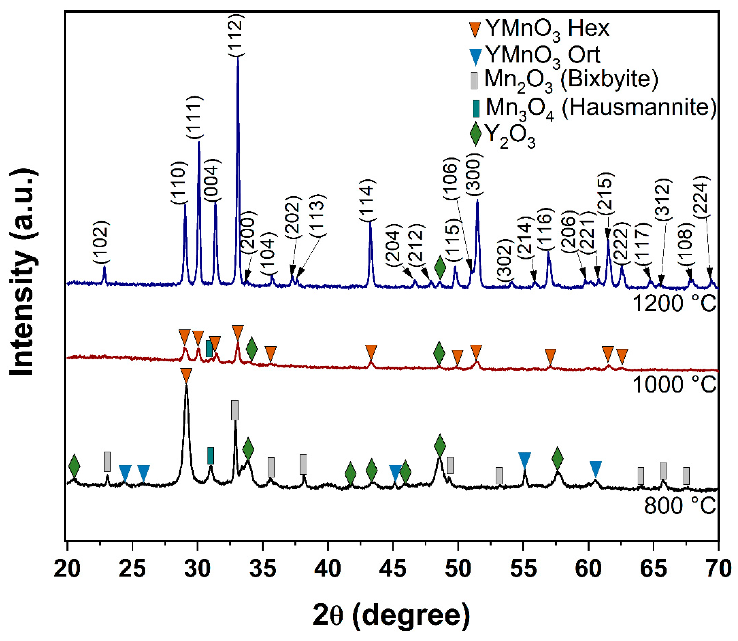 Molecules 28 03932 g001