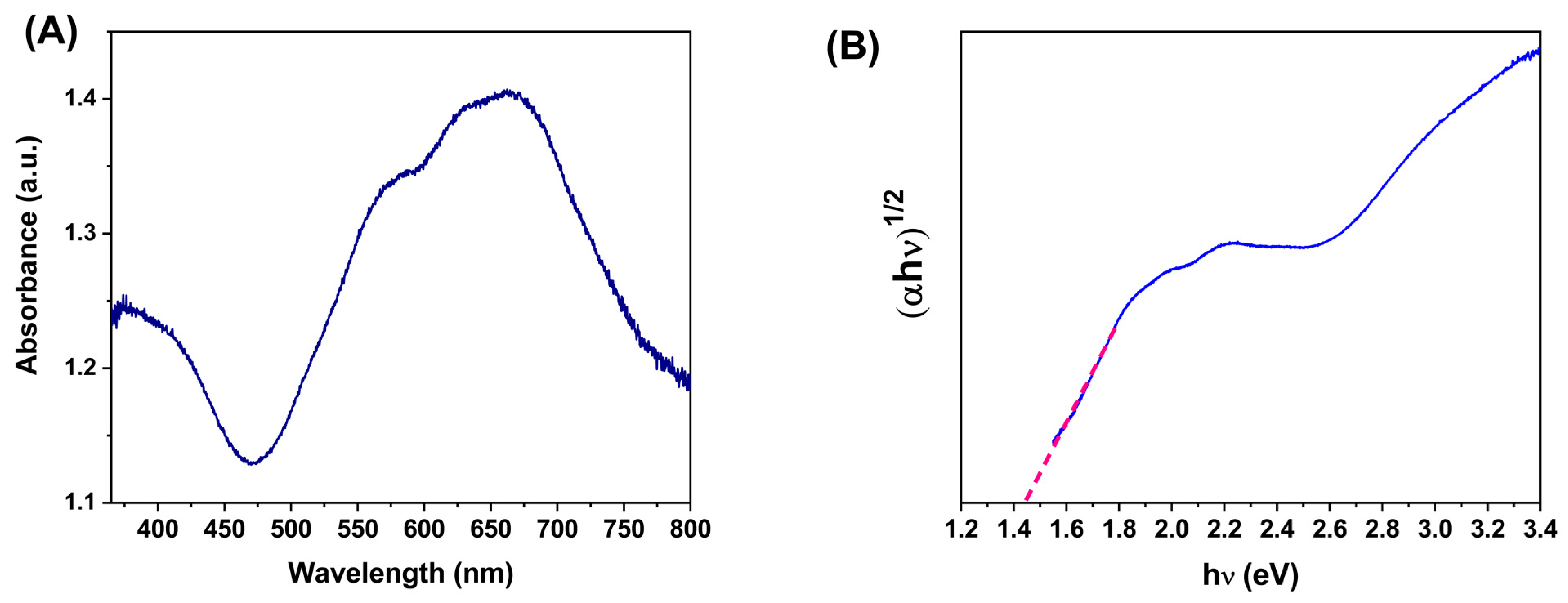 Molecules 28 03932 g005