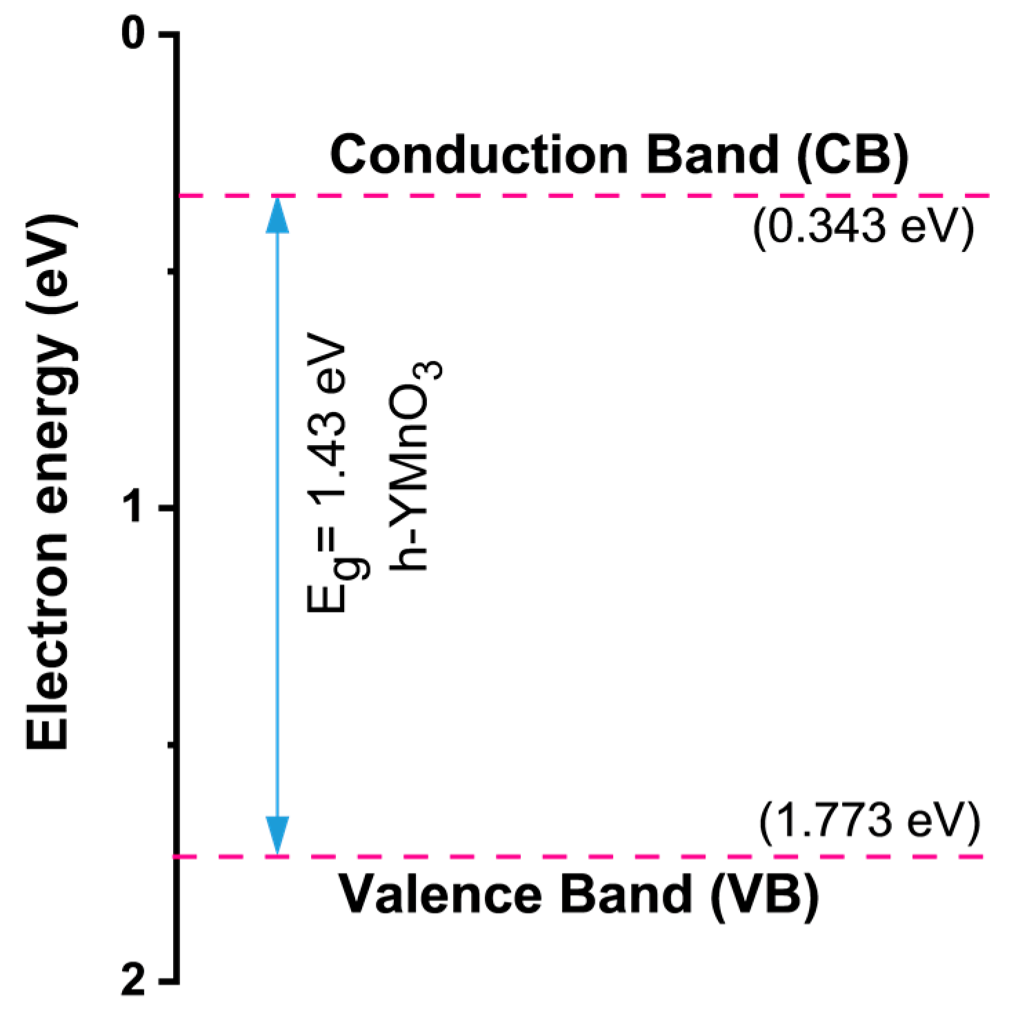 Molecules 28 03932 g006