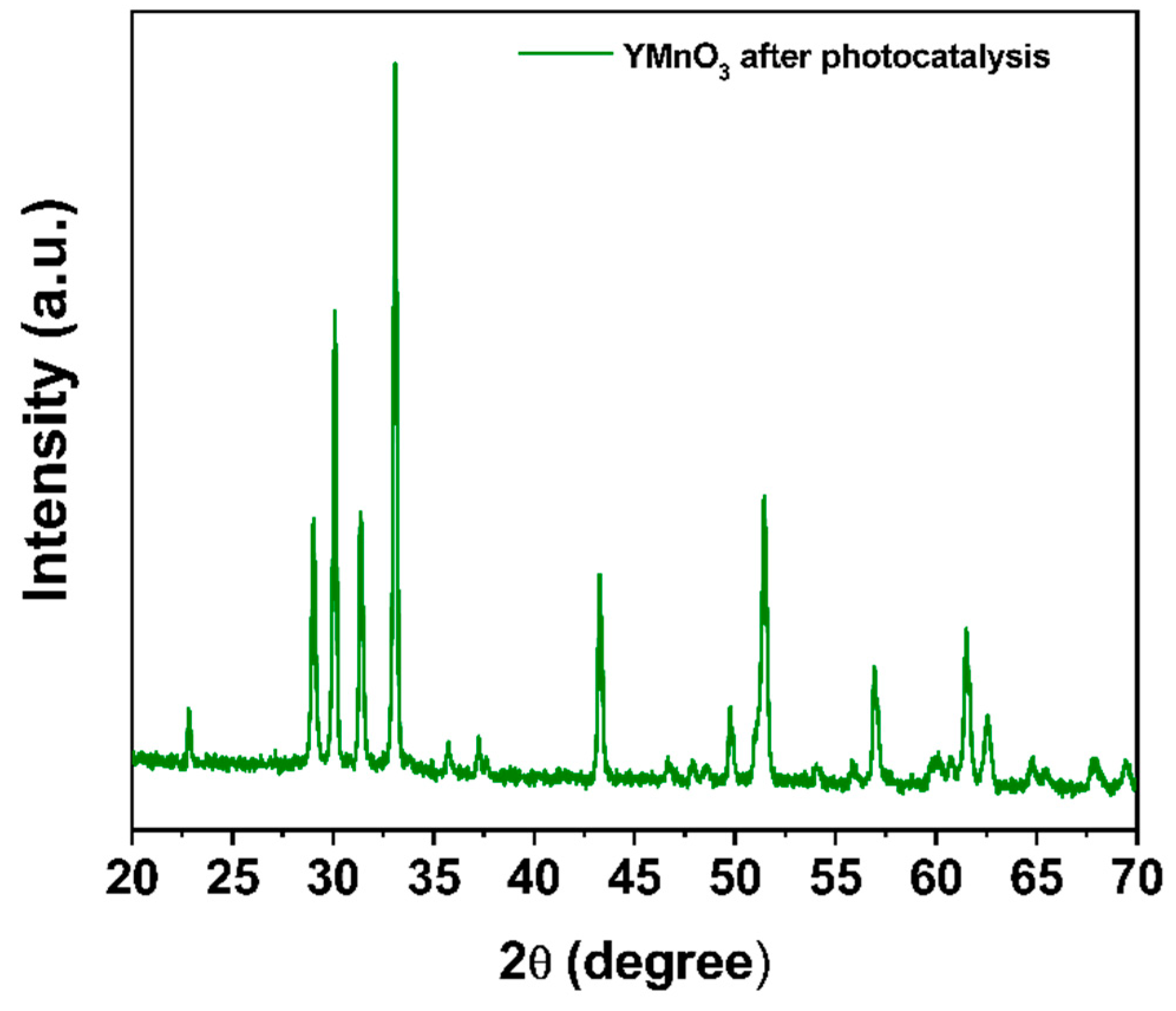 Molecules 28 03932 g014