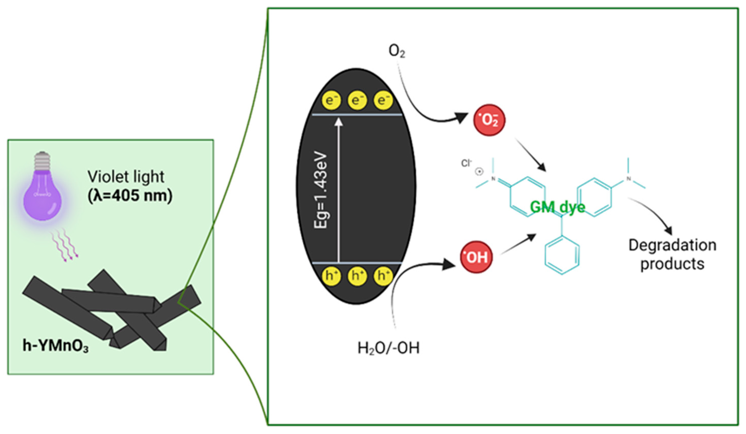 Molecules 28 03932 g018