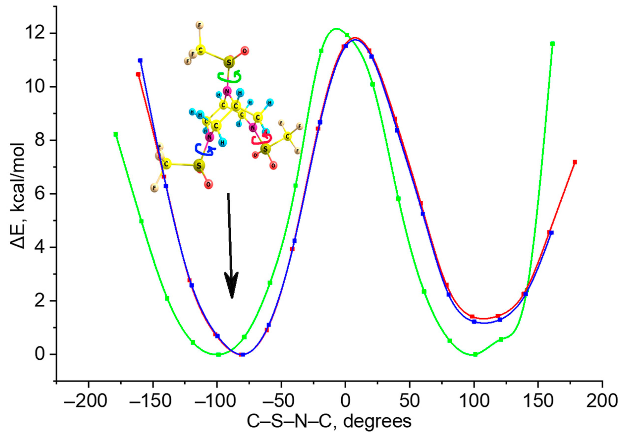 Molecules 28 03933 g002
