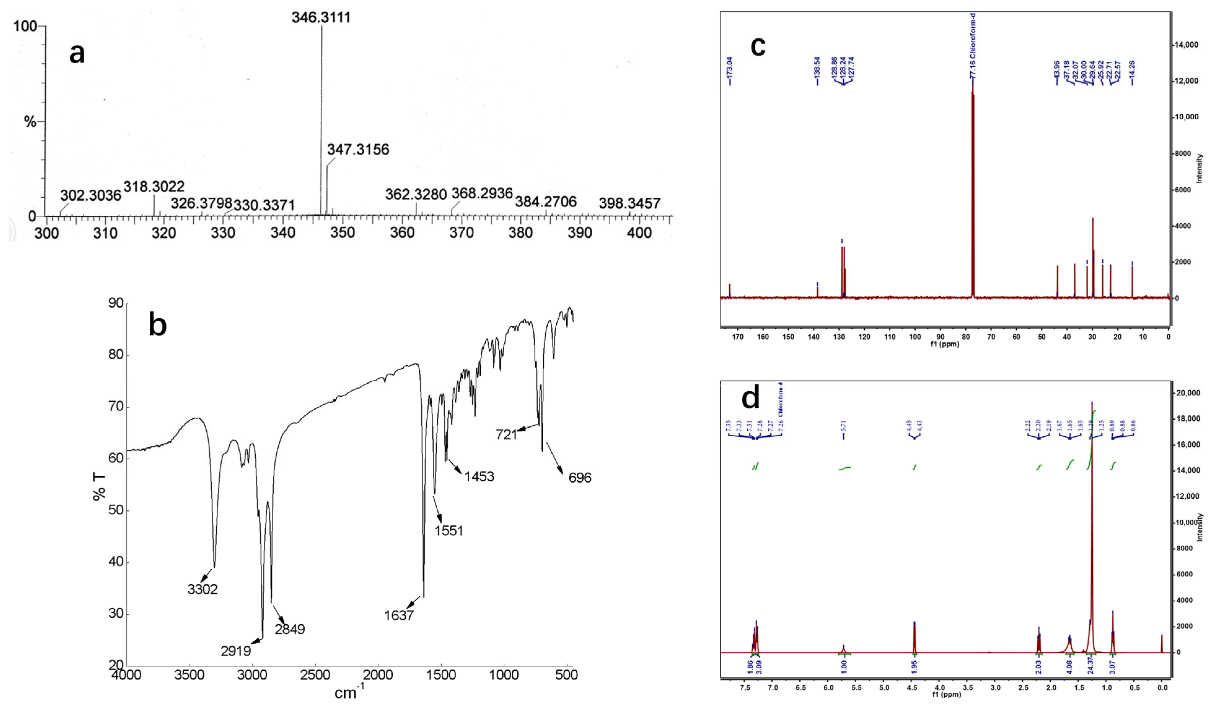 Molecules 28 03943 g005