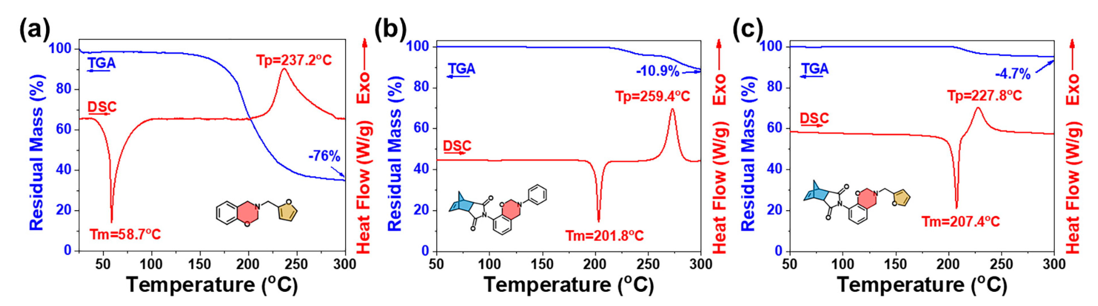 Molecules 28 03944 g003