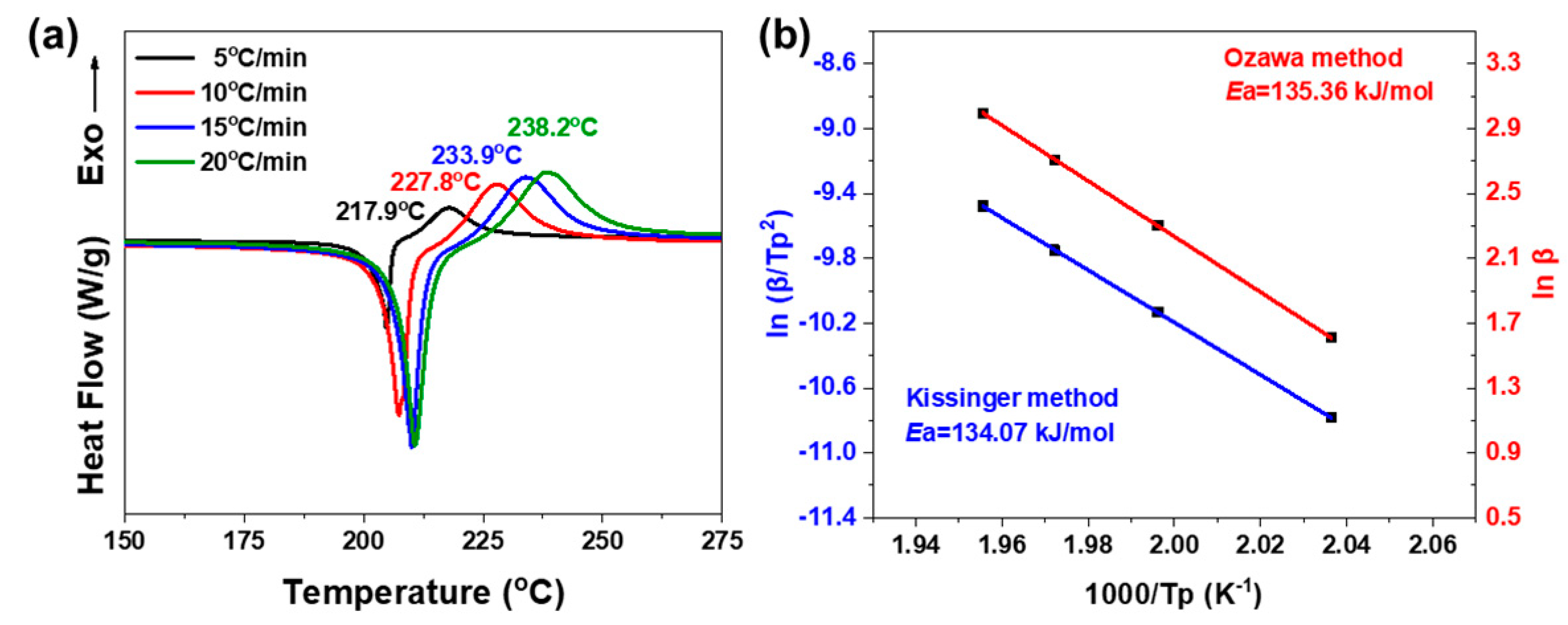 Molecules 28 03944 g004