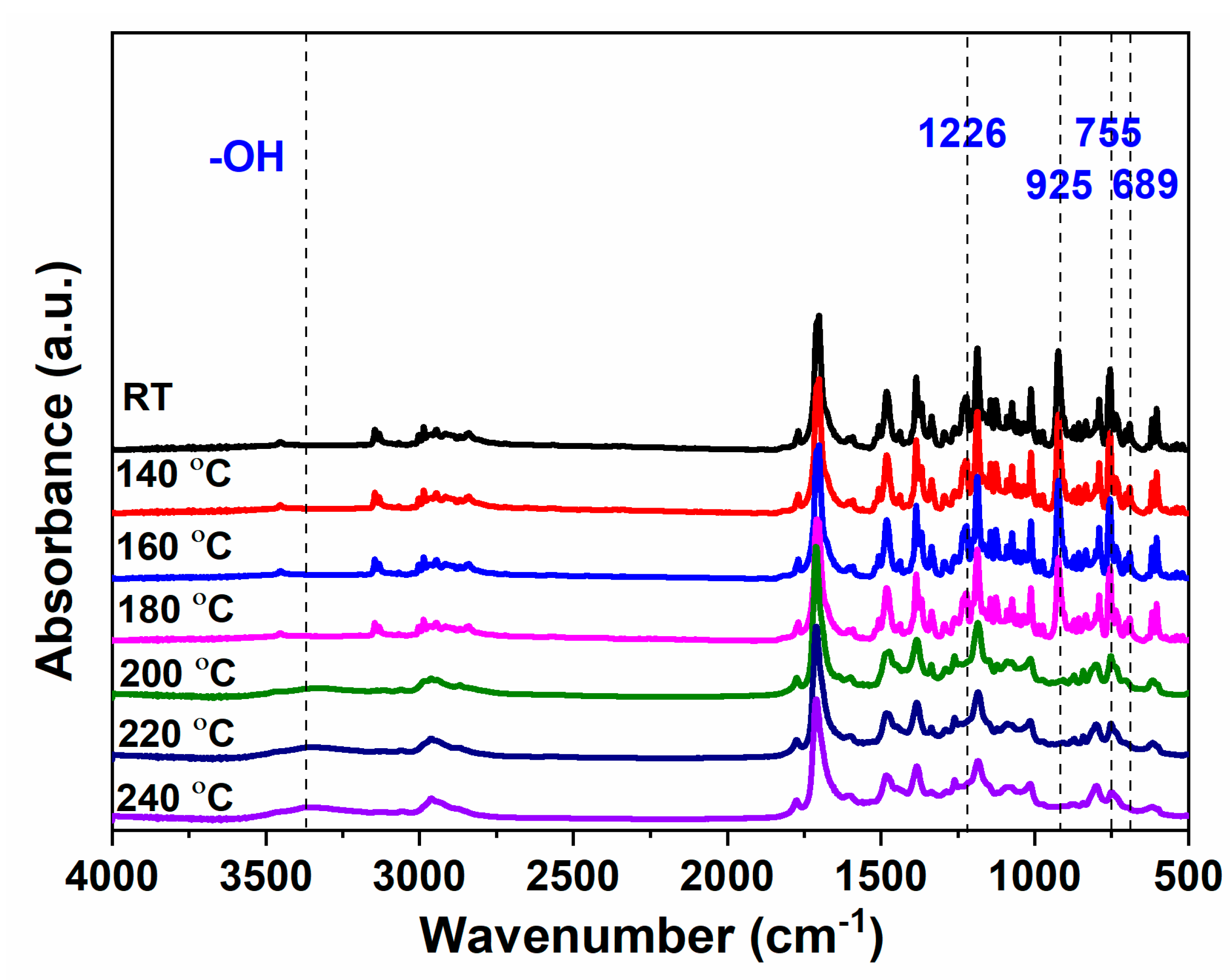 Molecules 28 03944 g005