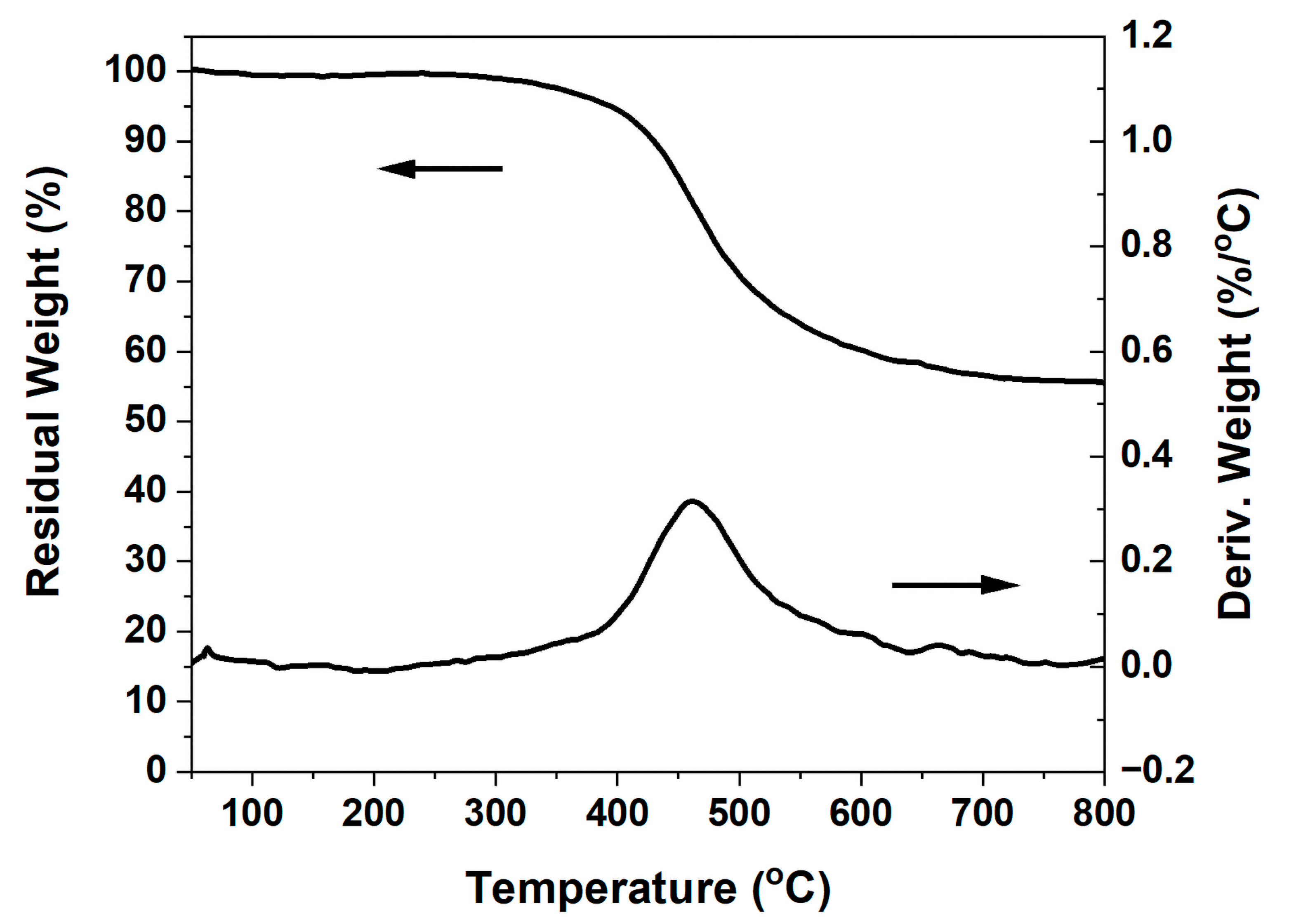 Molecules 28 03944 g007
