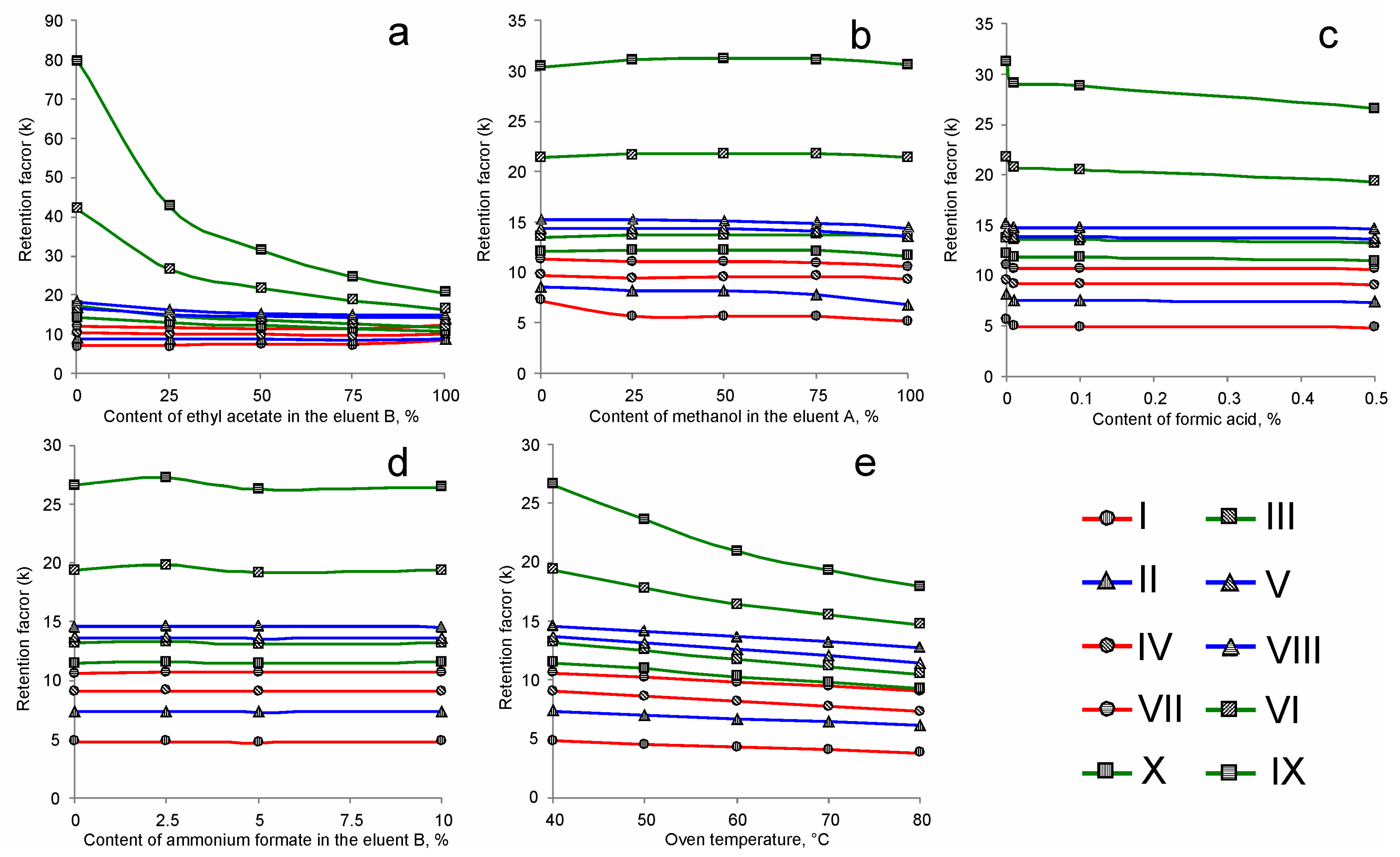 Molecules 28 03945 g002