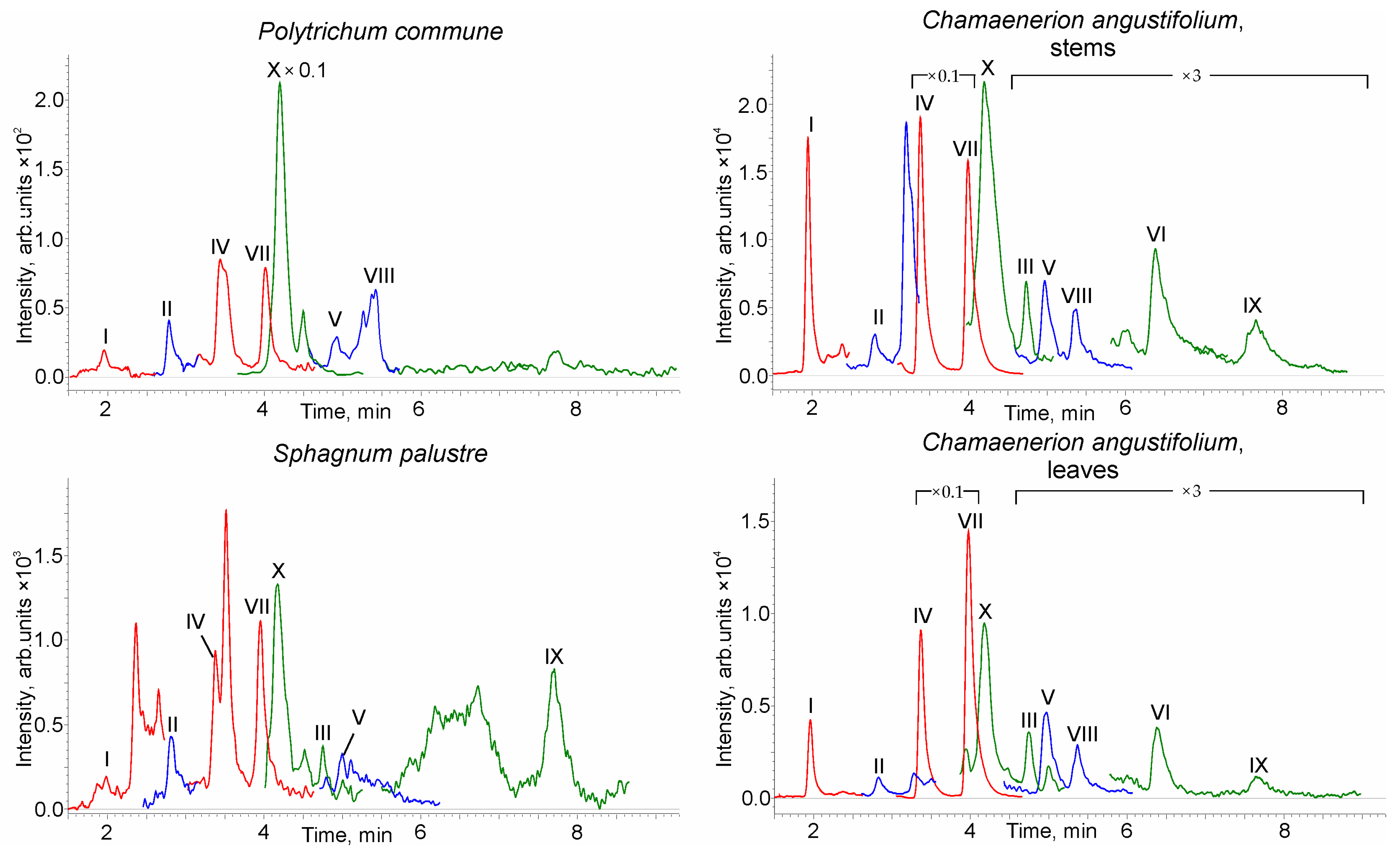 Molecules 28 03945 g004