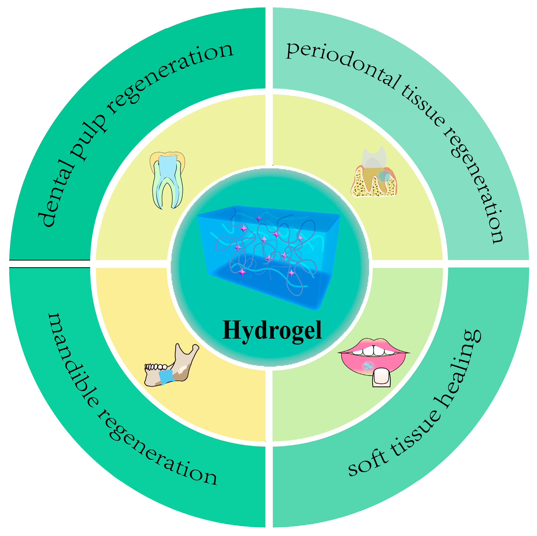 Molecules 28 03946 g001
