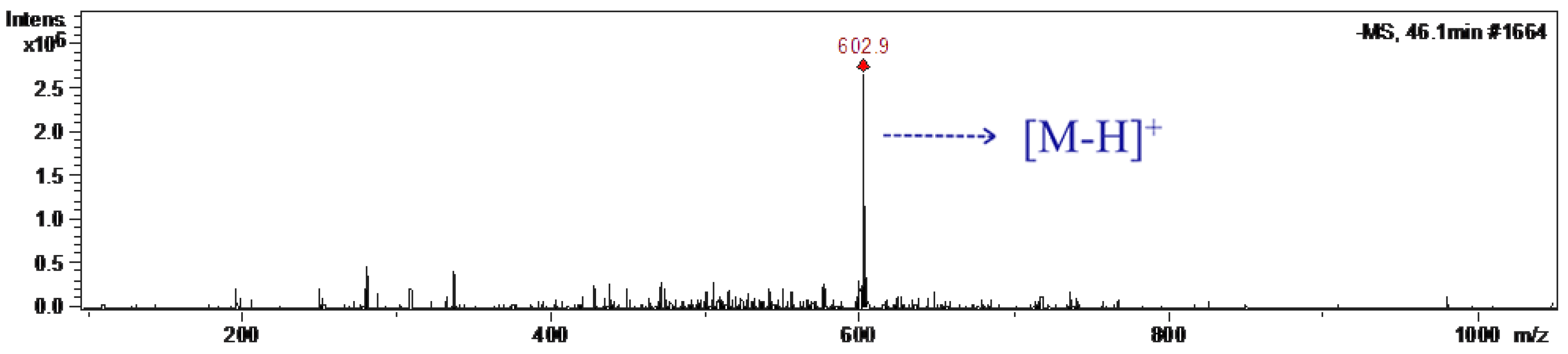 Molecules 28 03948 g005 Molecules 28 03948 g005
