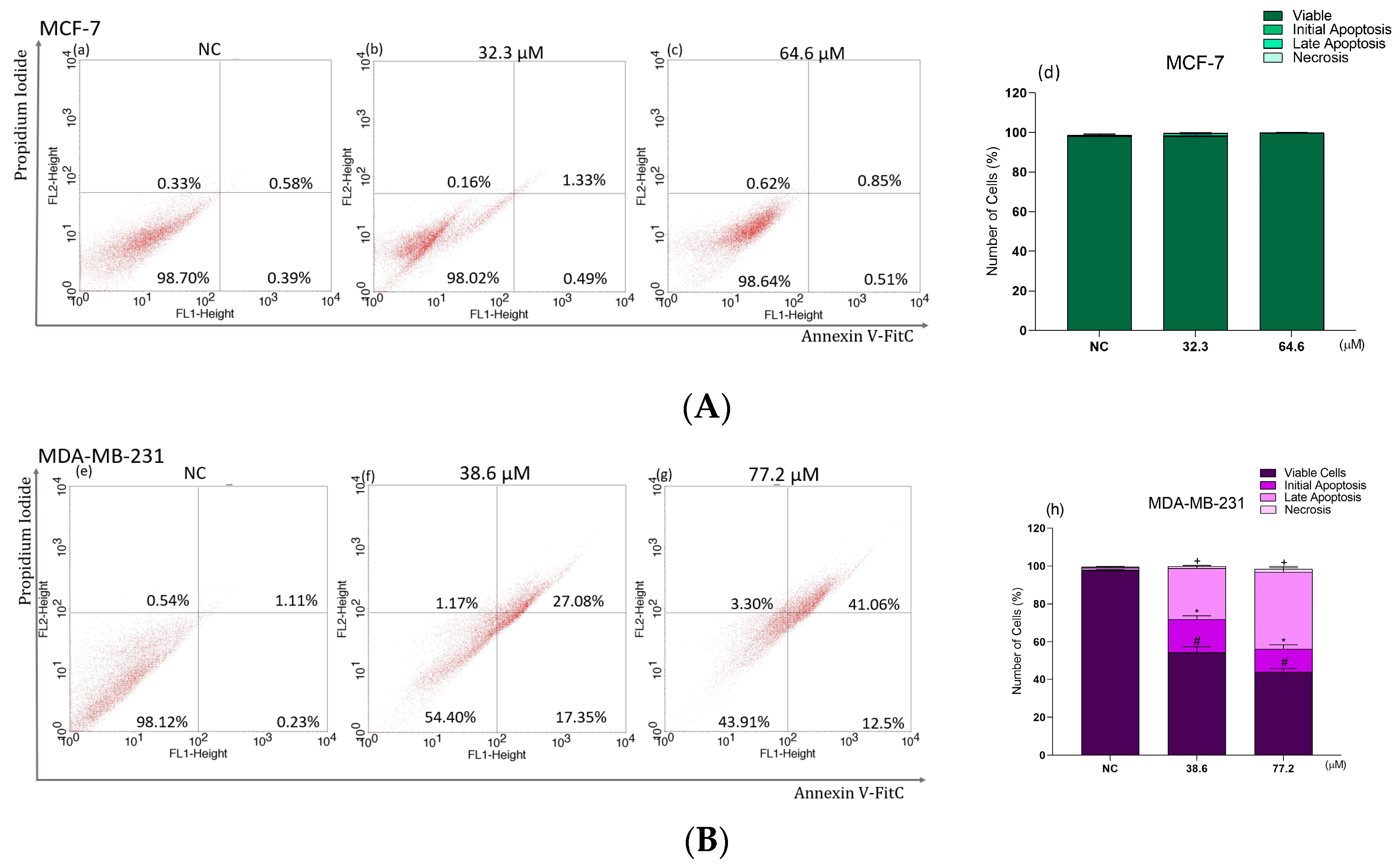 Molecules 28 03949 g008