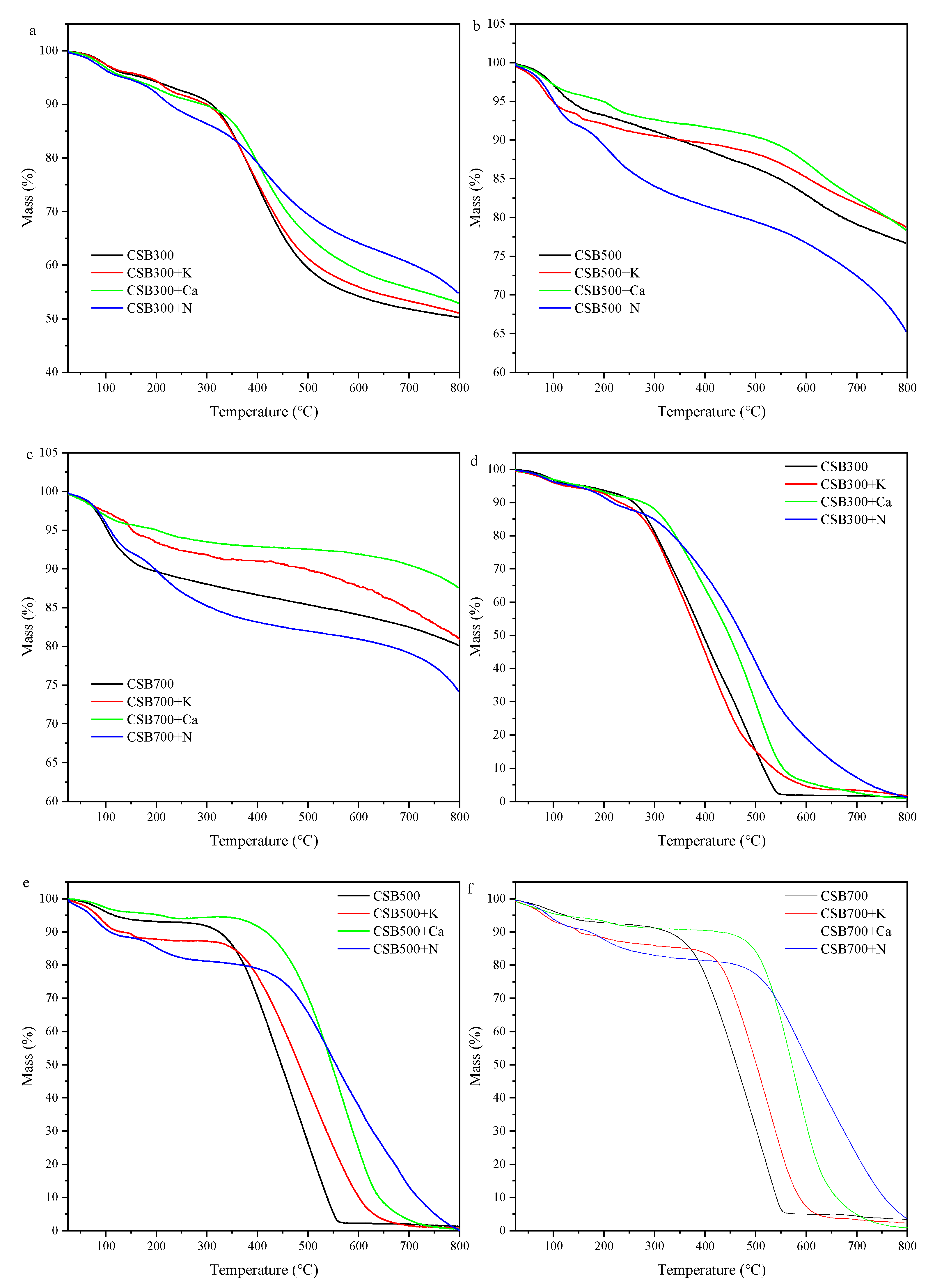 Molecules 28 03950 g005