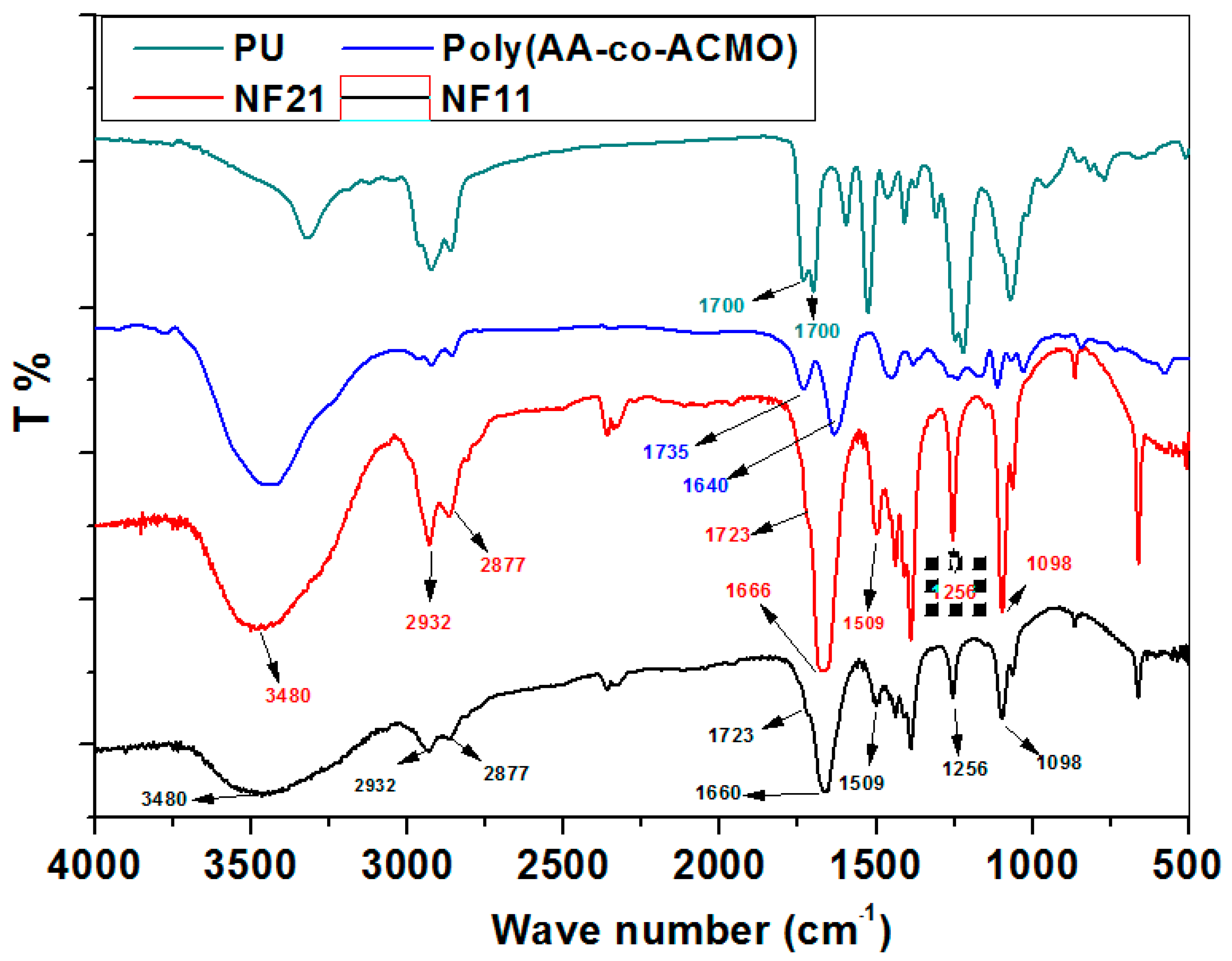 Molecules 28 03951 g002