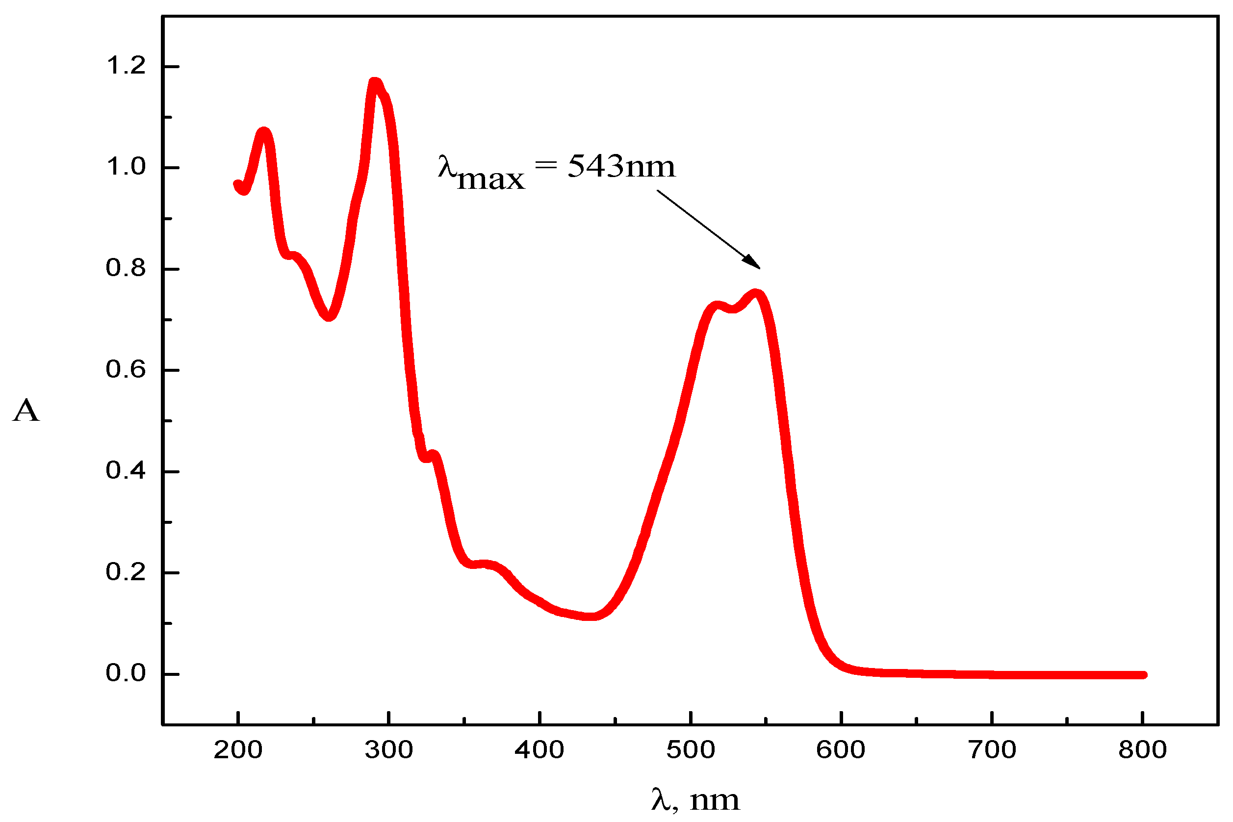 Molecules 28 03952 g002