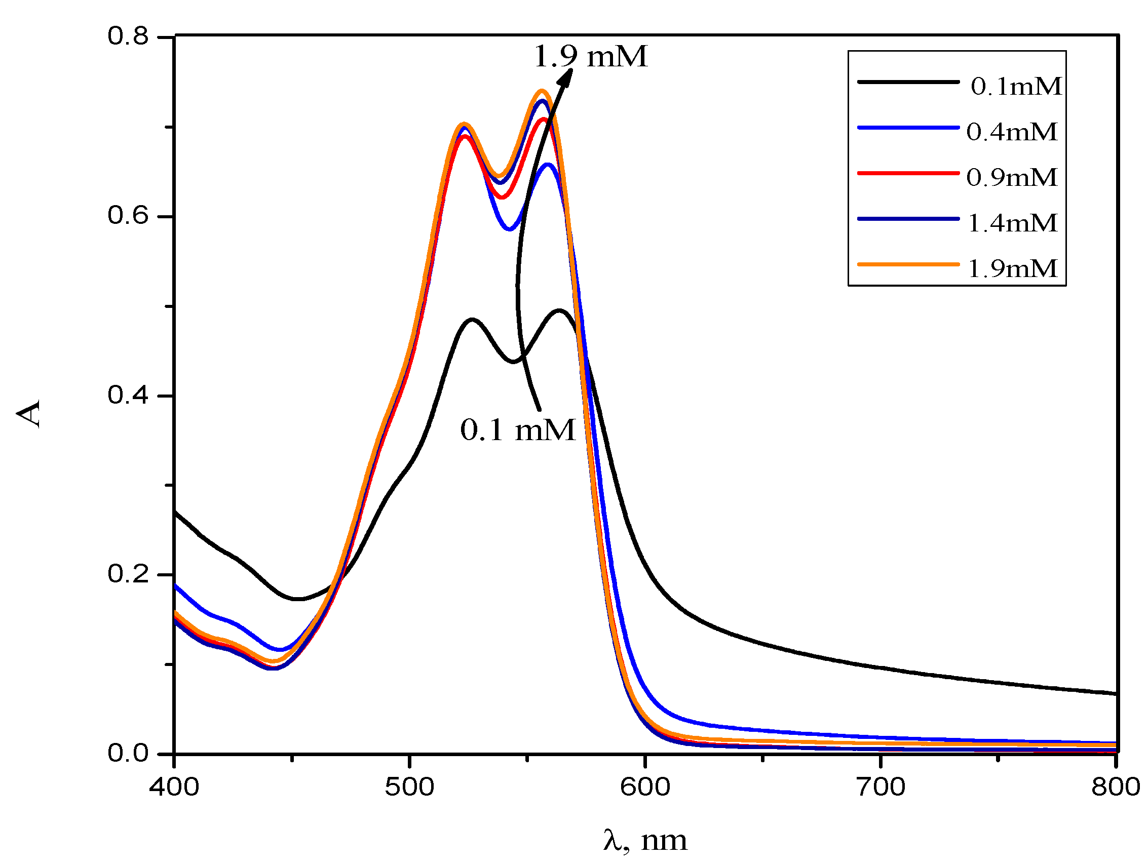 Molecules 28 03952 g003