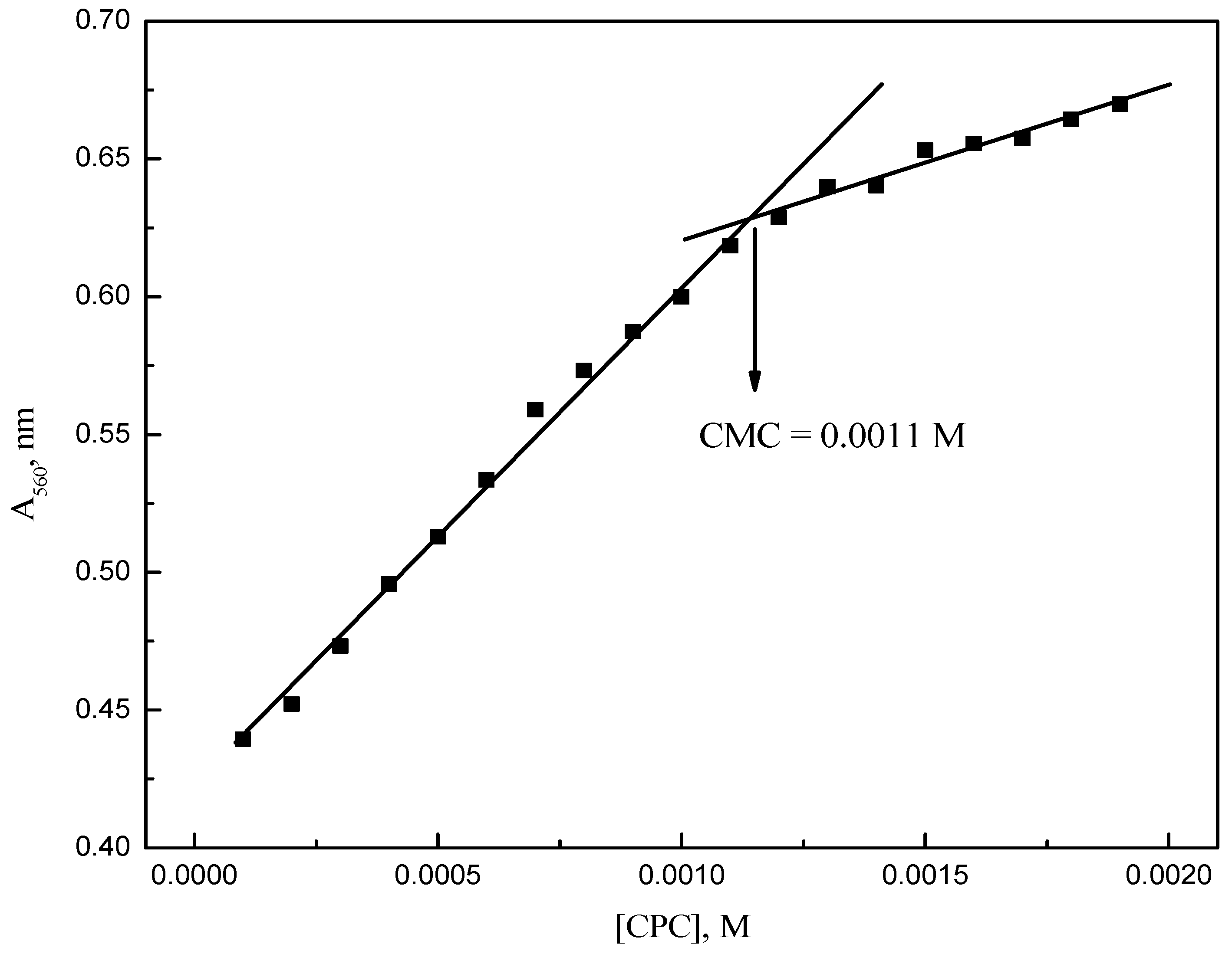 Molecules 28 03952 g004
