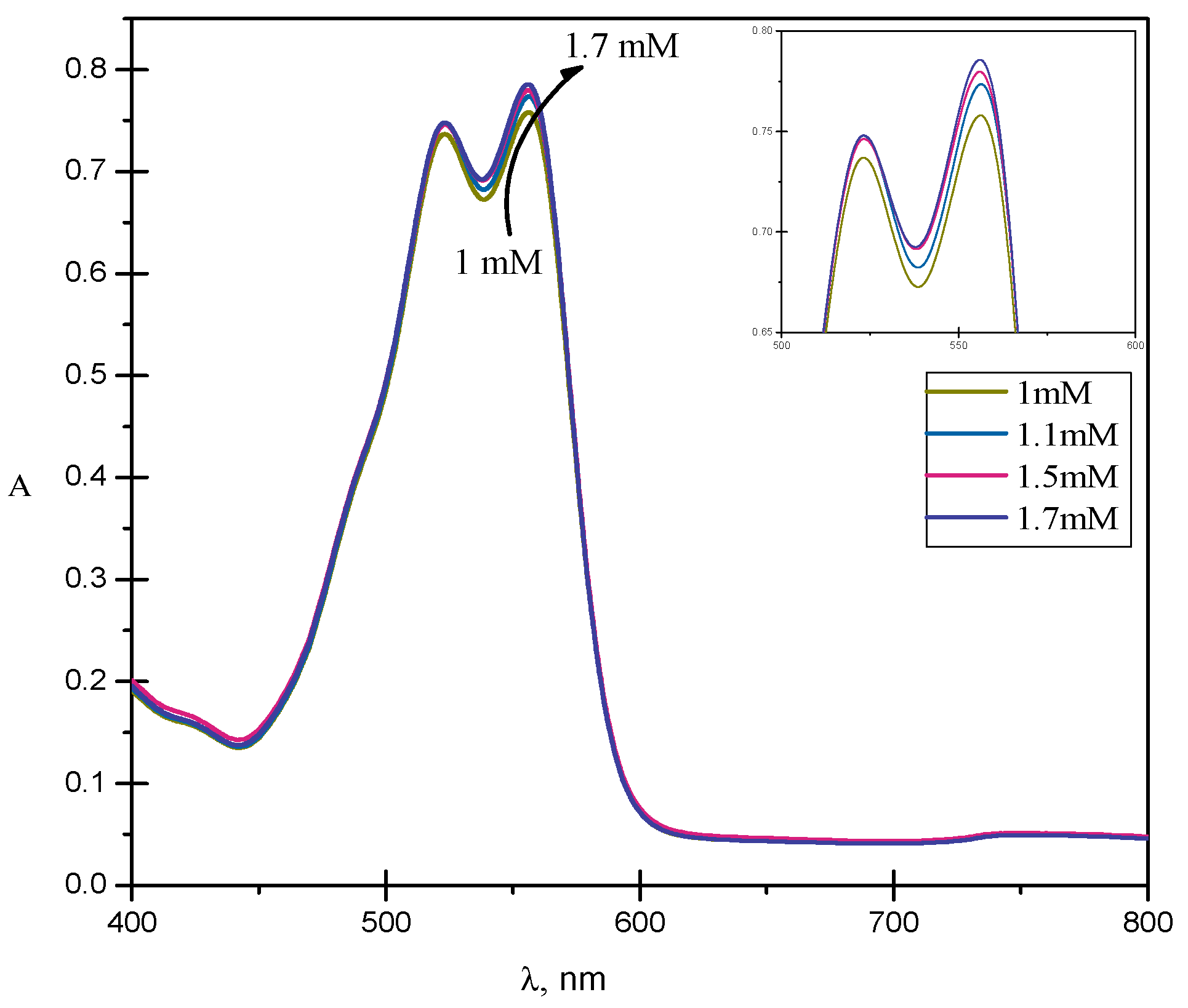 Molecules 28 03952 g005