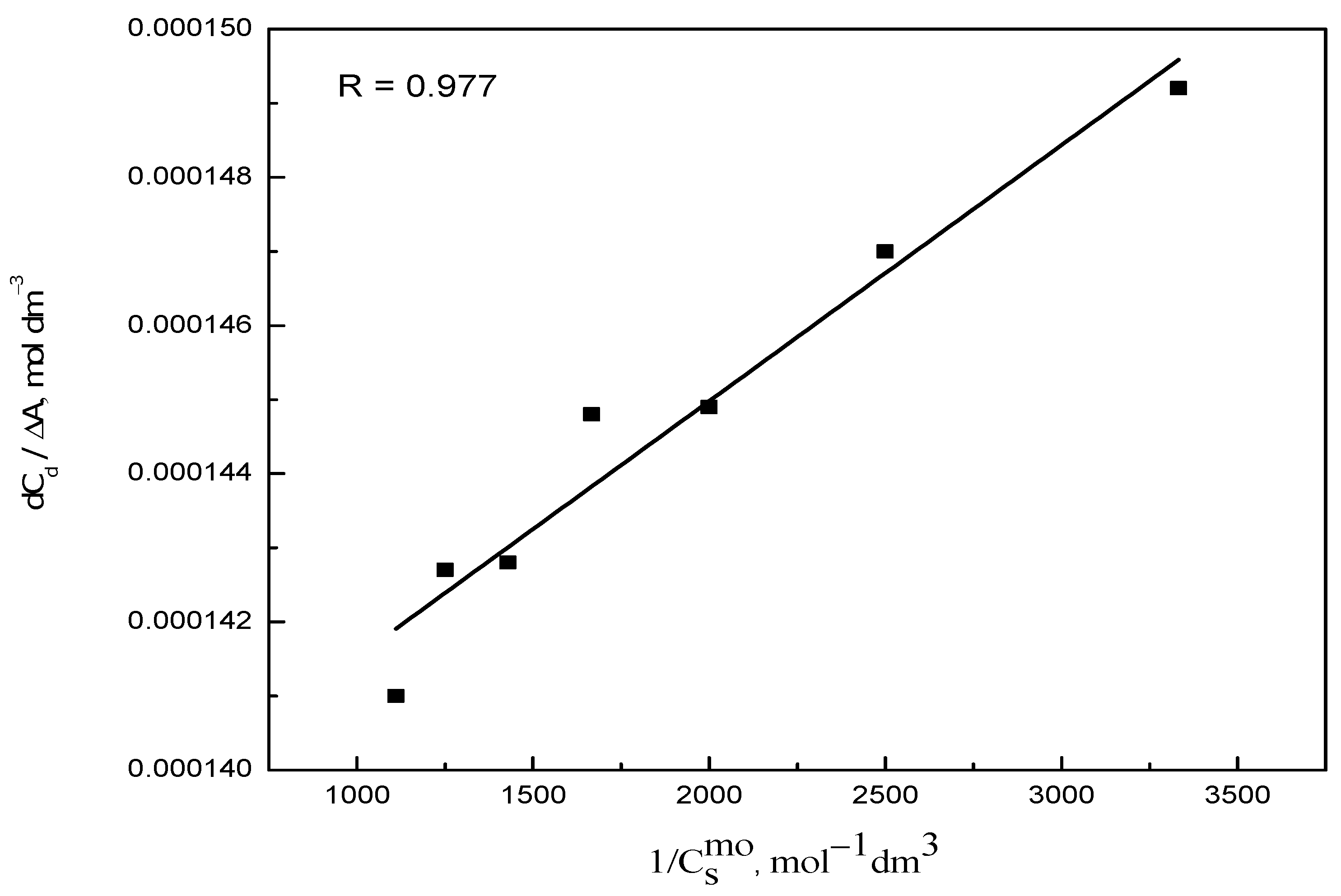 Molecules 28 03952 g006
