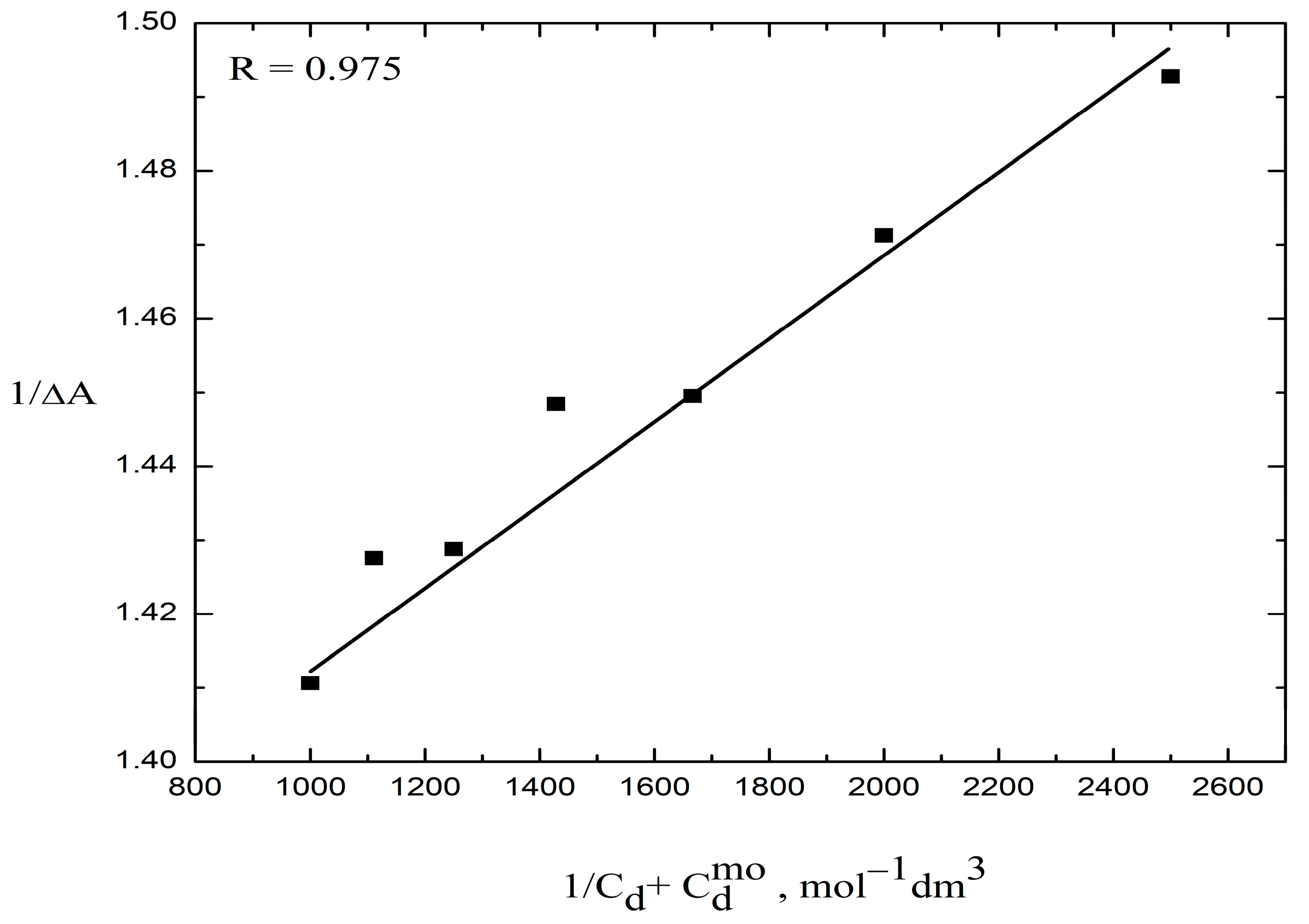 Molecules 28 03952 g007