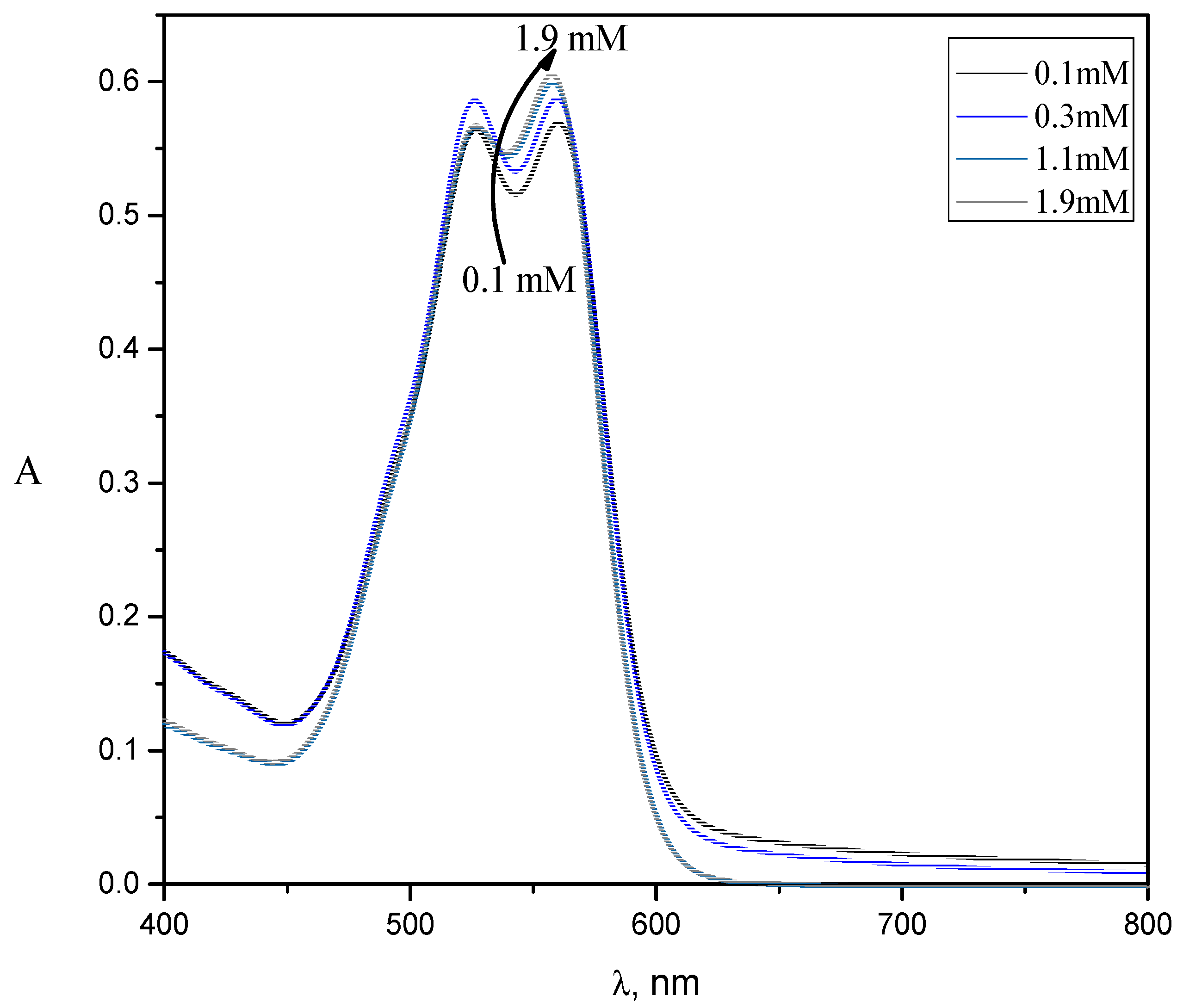 Molecules 28 03952 g008