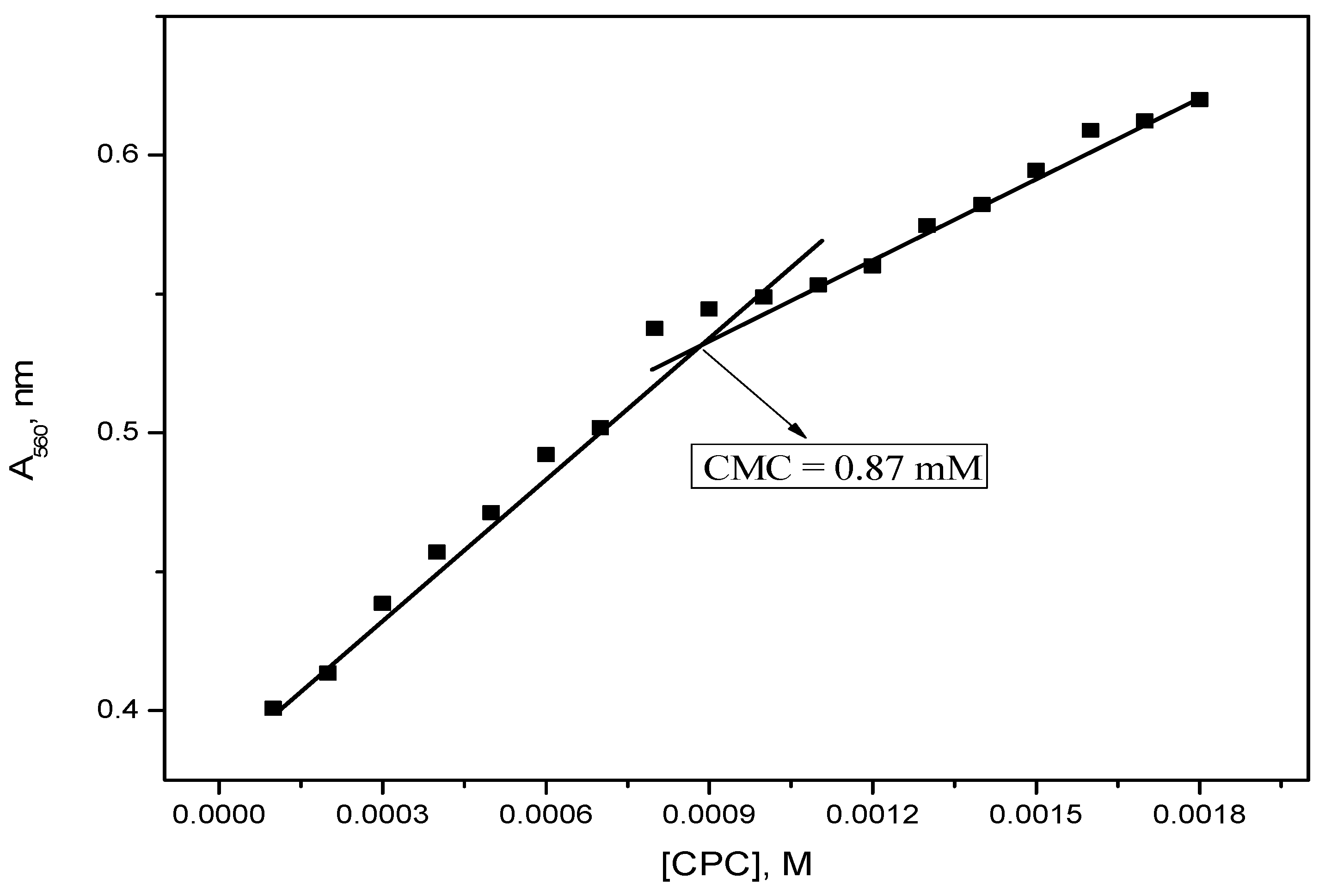 Molecules 28 03952 g009