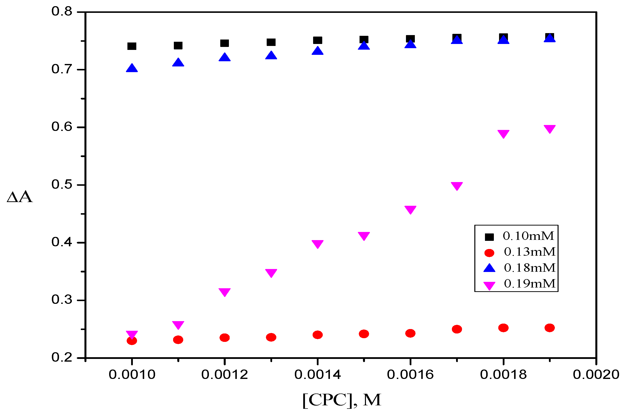 Molecules 28 03952 g010