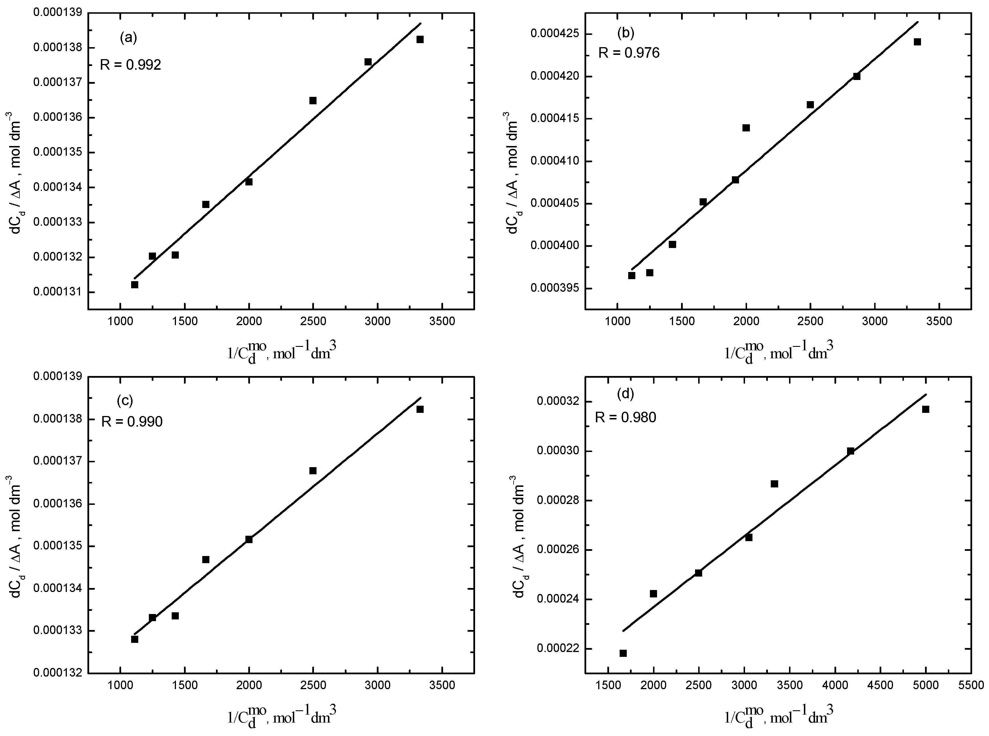Molecules 28 03952 g011