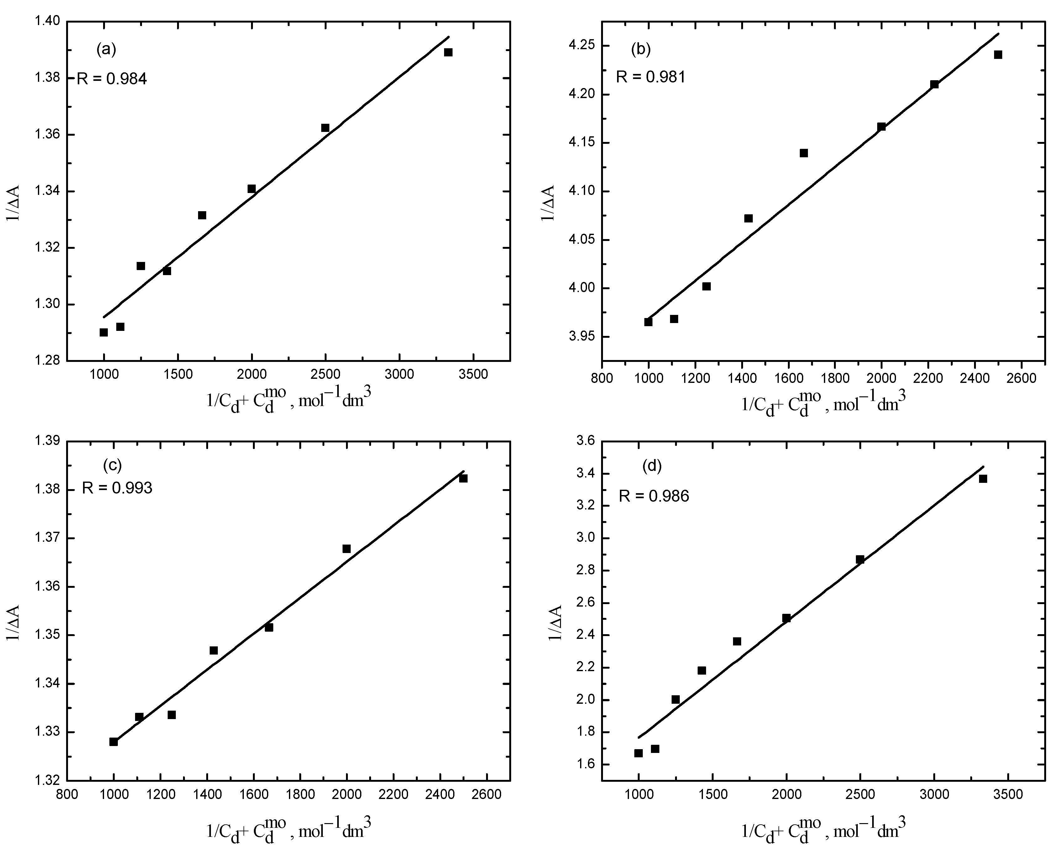 Molecules 28 03952 g012