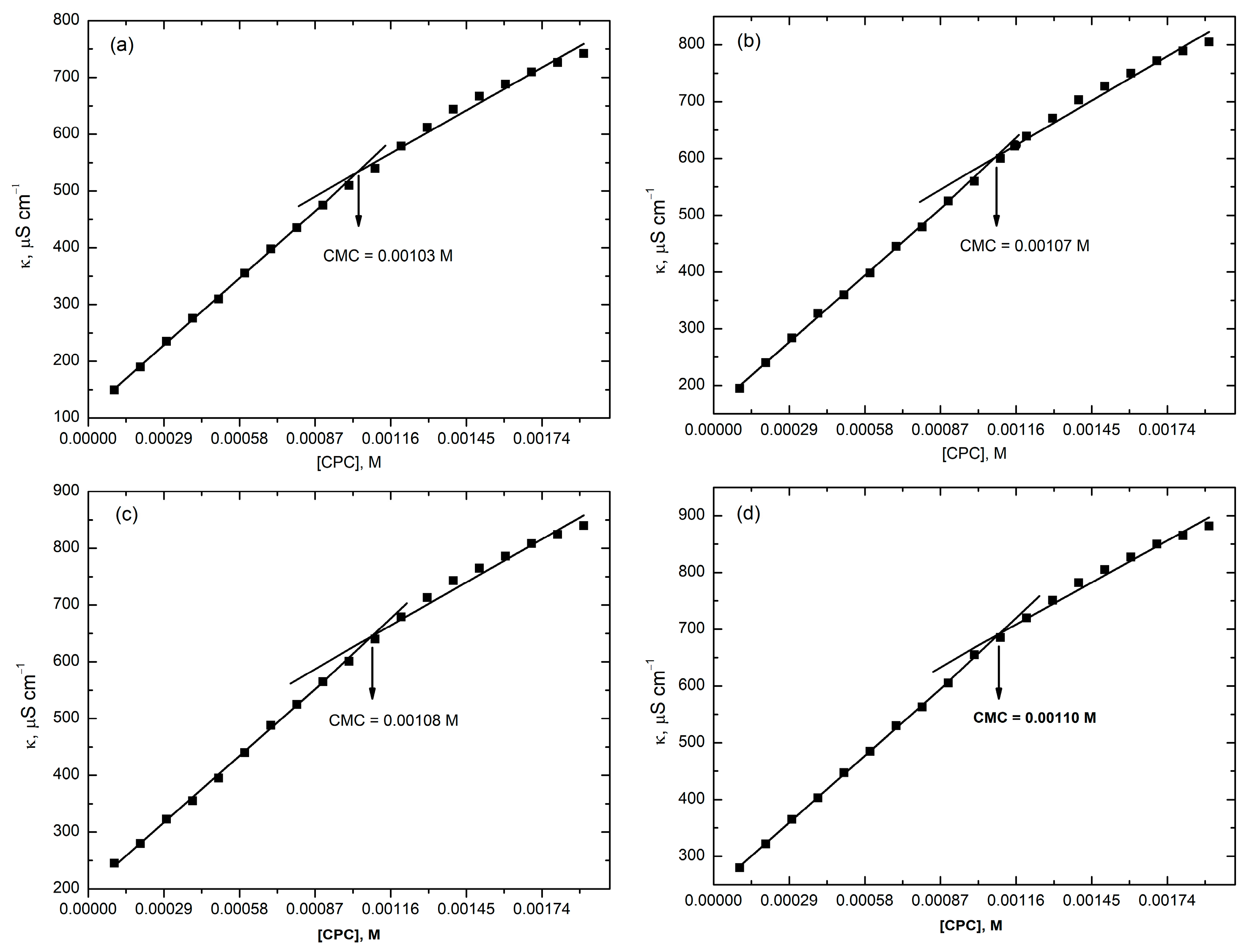 Molecules 28 03952 g013