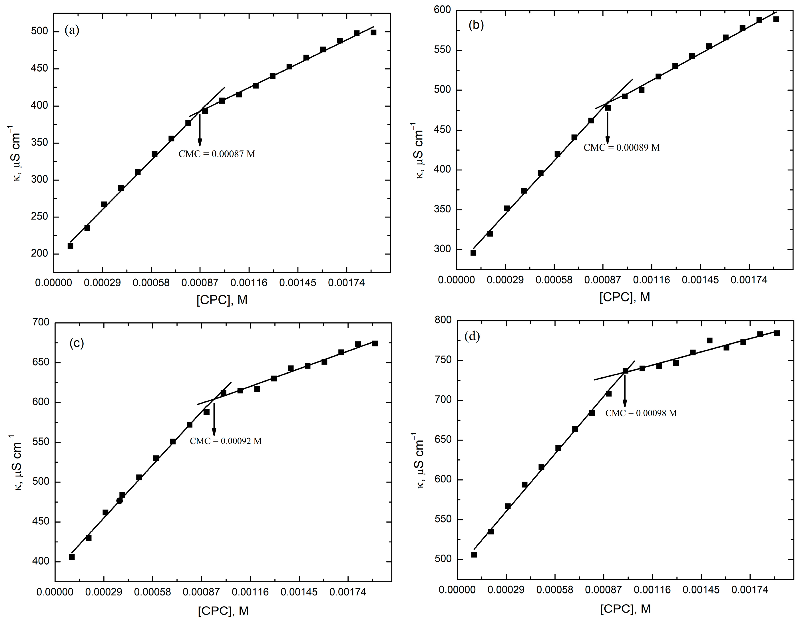 Molecules 28 03952 g014