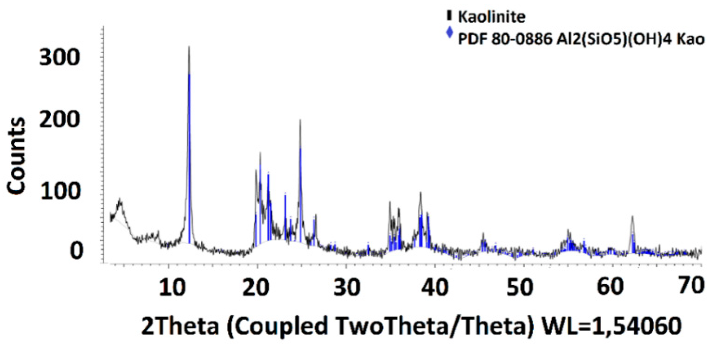 Molecules 28 03954 g002 Molecules 28 03954 g002