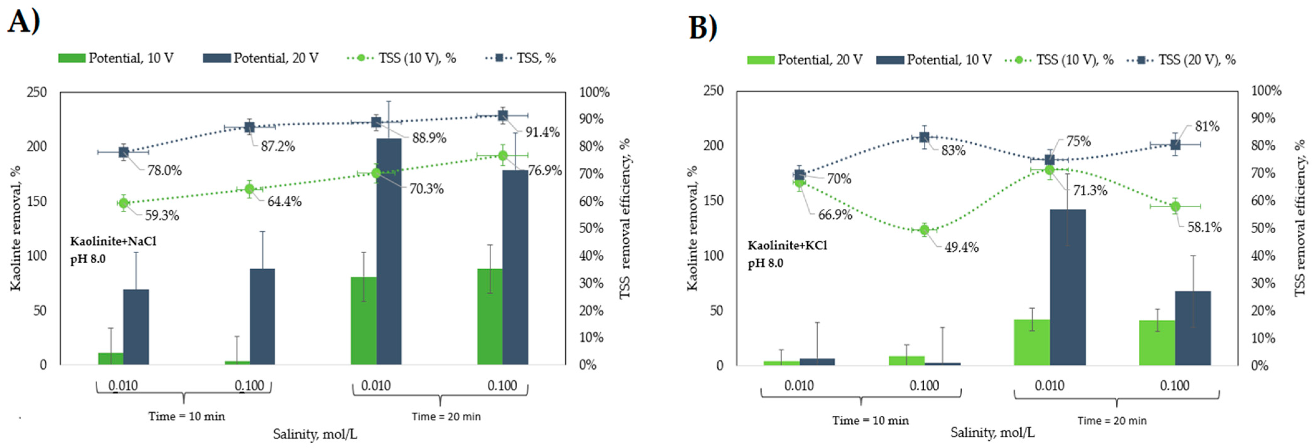 Molecules 28 03954 g005 Molecules 28 03954 g005