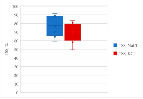 Molecules 28 03954 g0a1