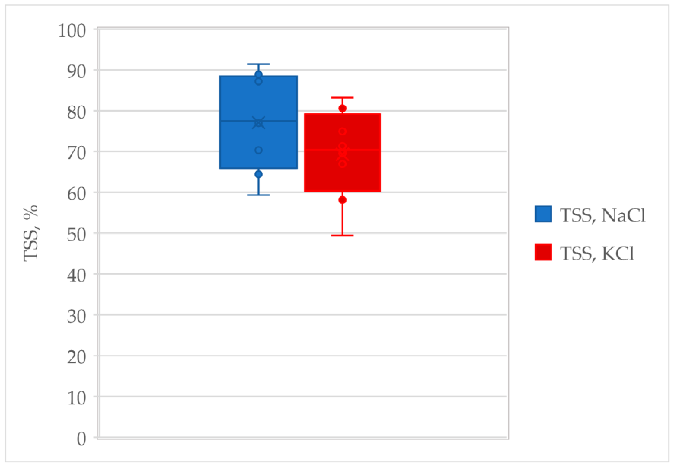 Molecules 28 03954 g0a1 Molecules 28 03954 g0a1