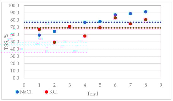 Molecules 28 03954 g0a2