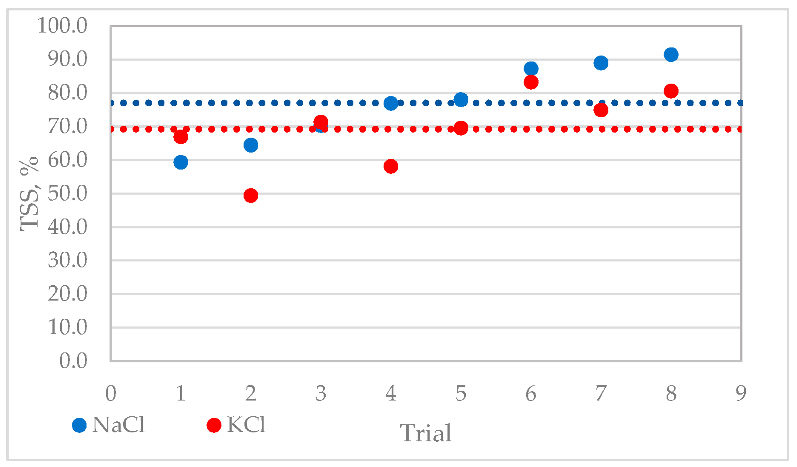 Molecules 28 03954 g0a2 Molecules 28 03954 g0a2