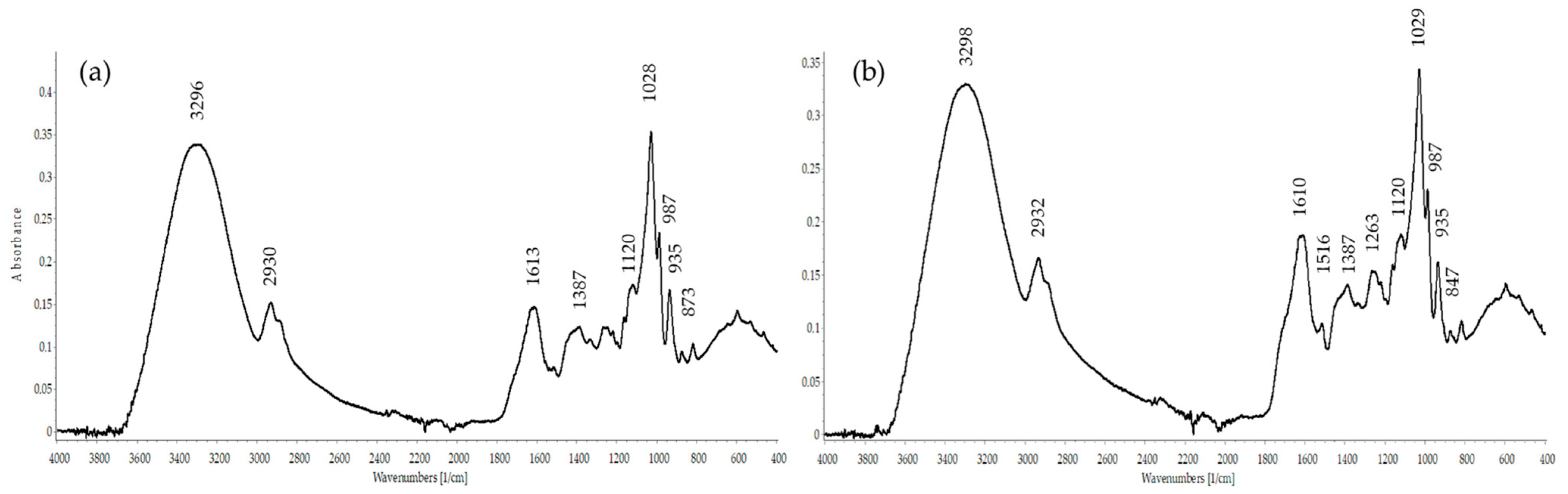 Molecules 28 03956 g001 Molecules 28 03956 g001