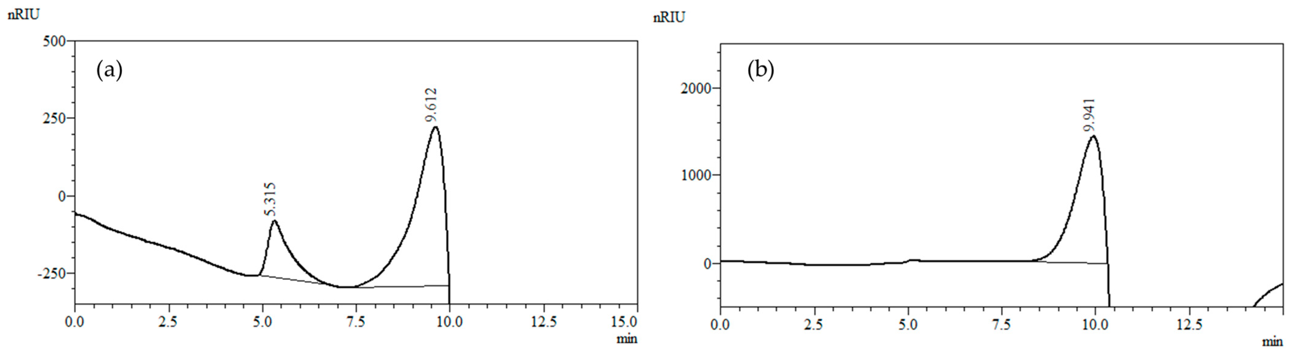 Molecules 28 03956 g002 Molecules 28 03956 g002