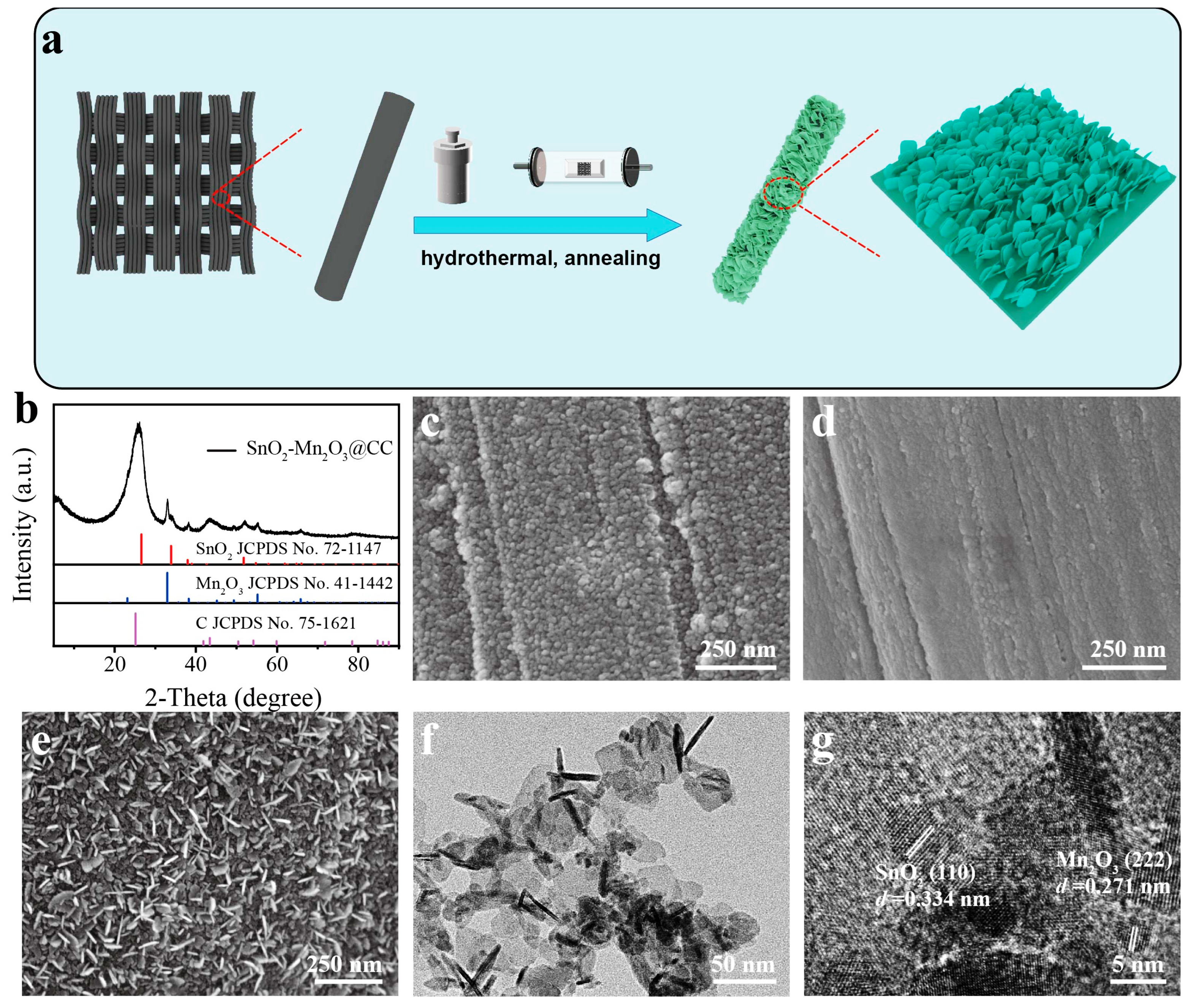 Molecules 28 03957 g001 Molecules 28 03957 g001