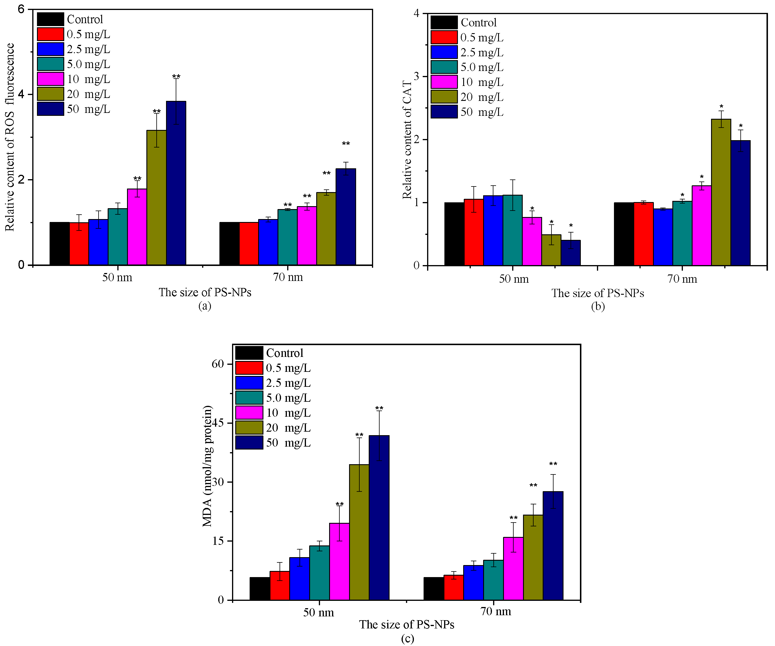 Molecules 28 03958 g005