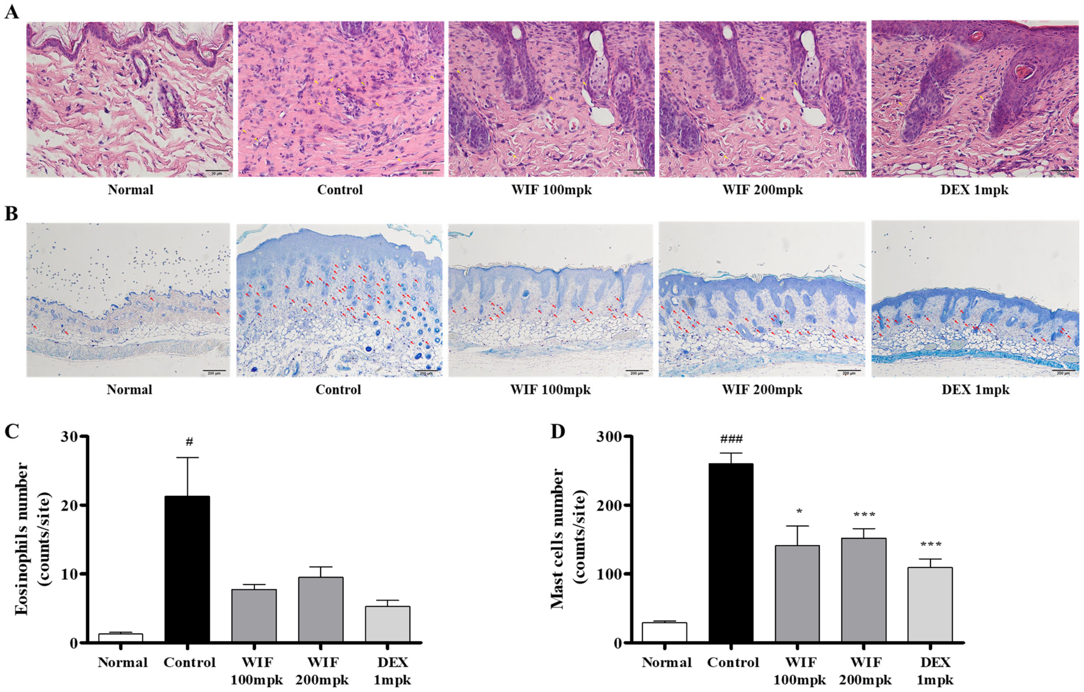 Molecules 28 03960 g003 Molecules 28 03960 g003