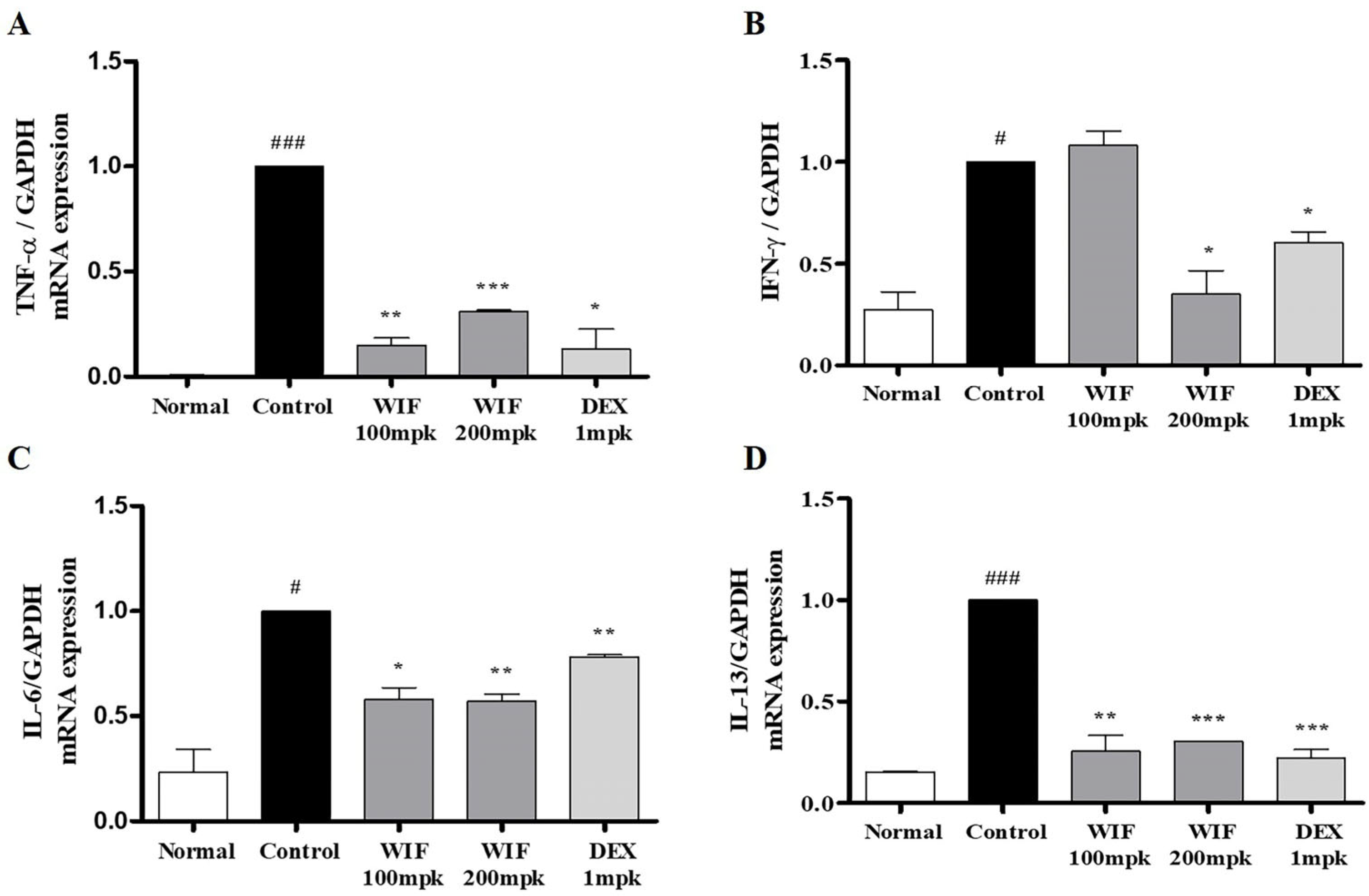 Molecules 28 03960 g005 Molecules 28 03960 g005