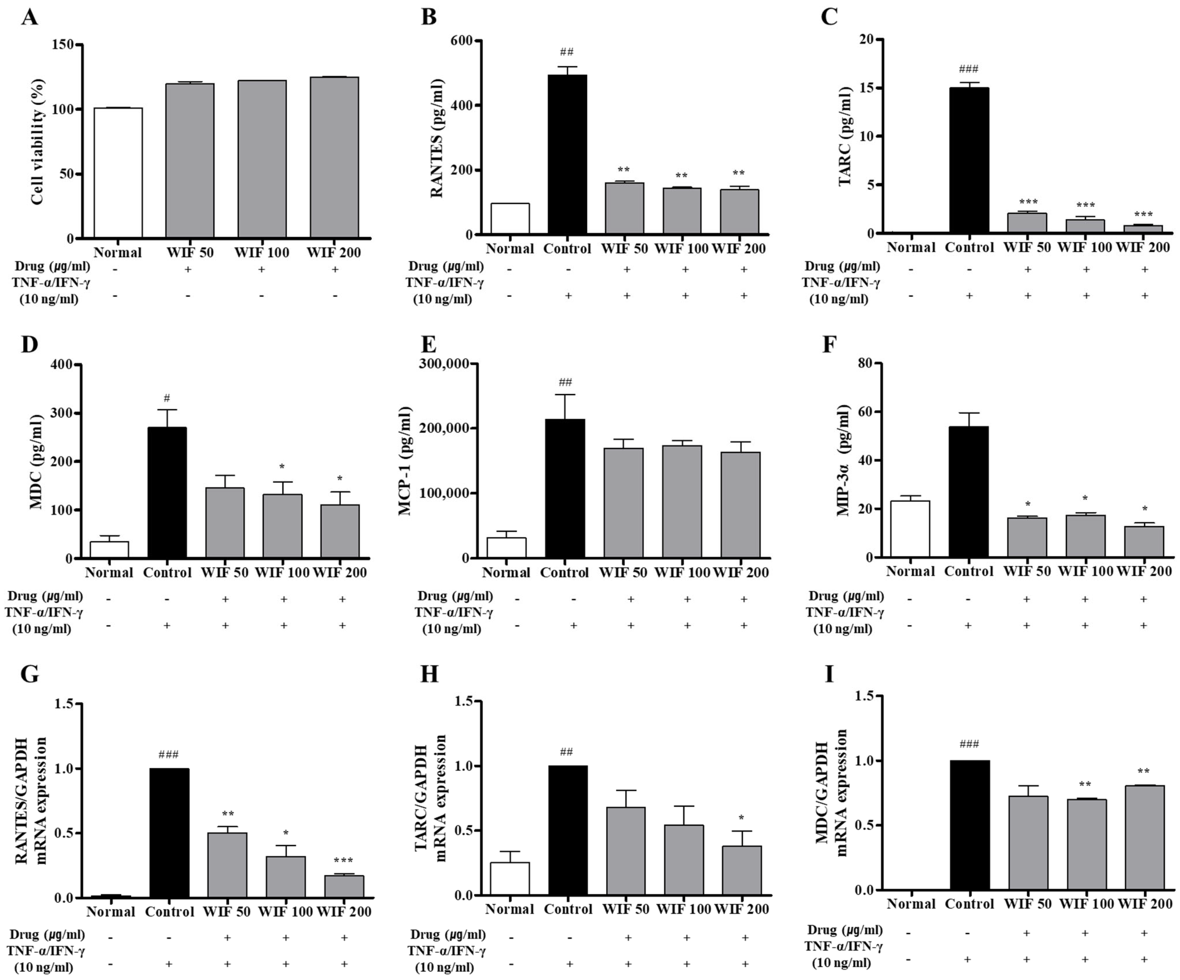 Molecules 28 03960 g006 Molecules 28 03960 g006