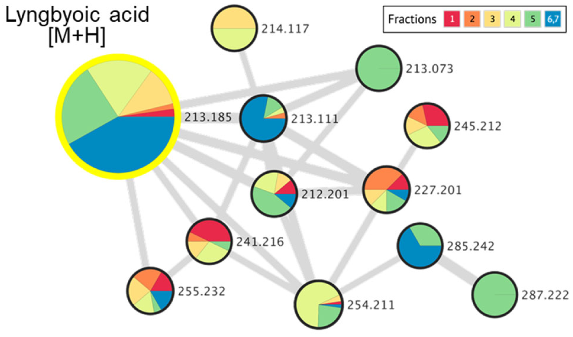 Molecules 28 03965 g007 Molecules 28 03965 g007