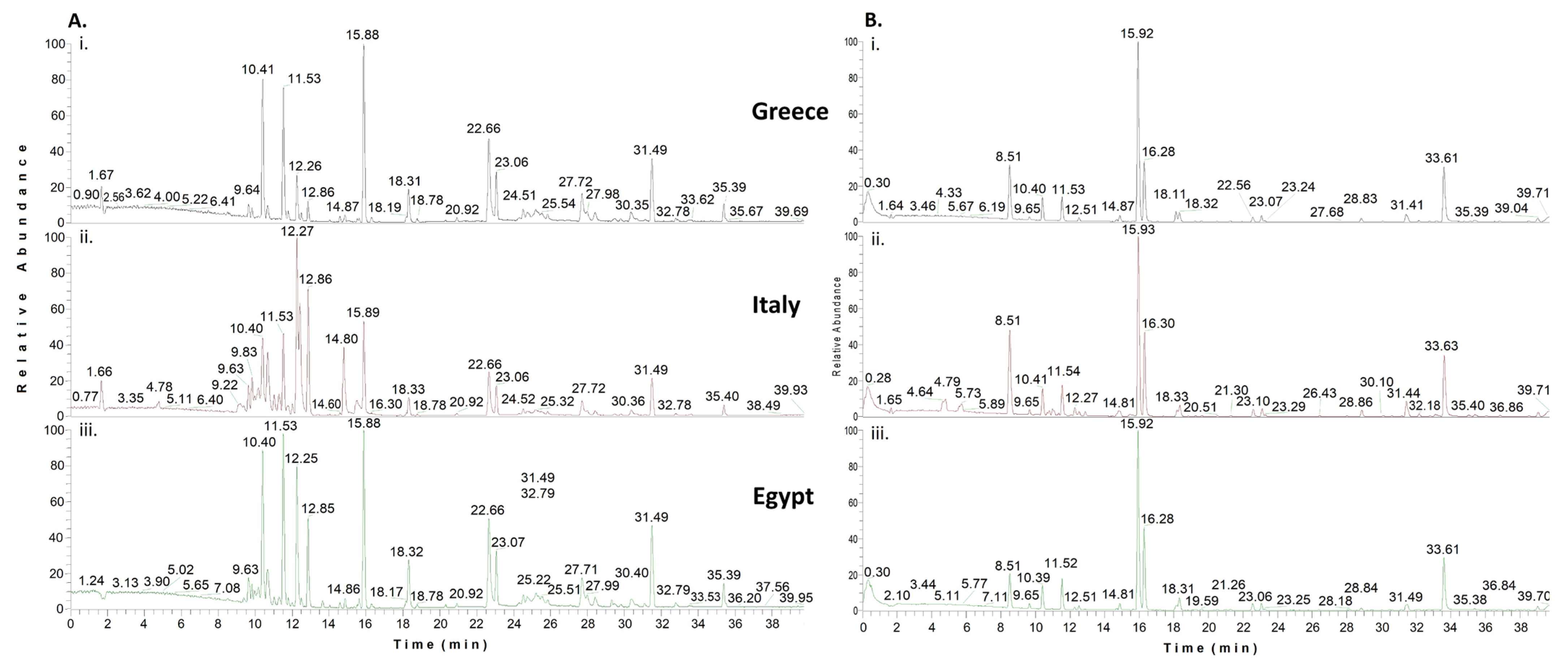 Molecules 28 03967 g001