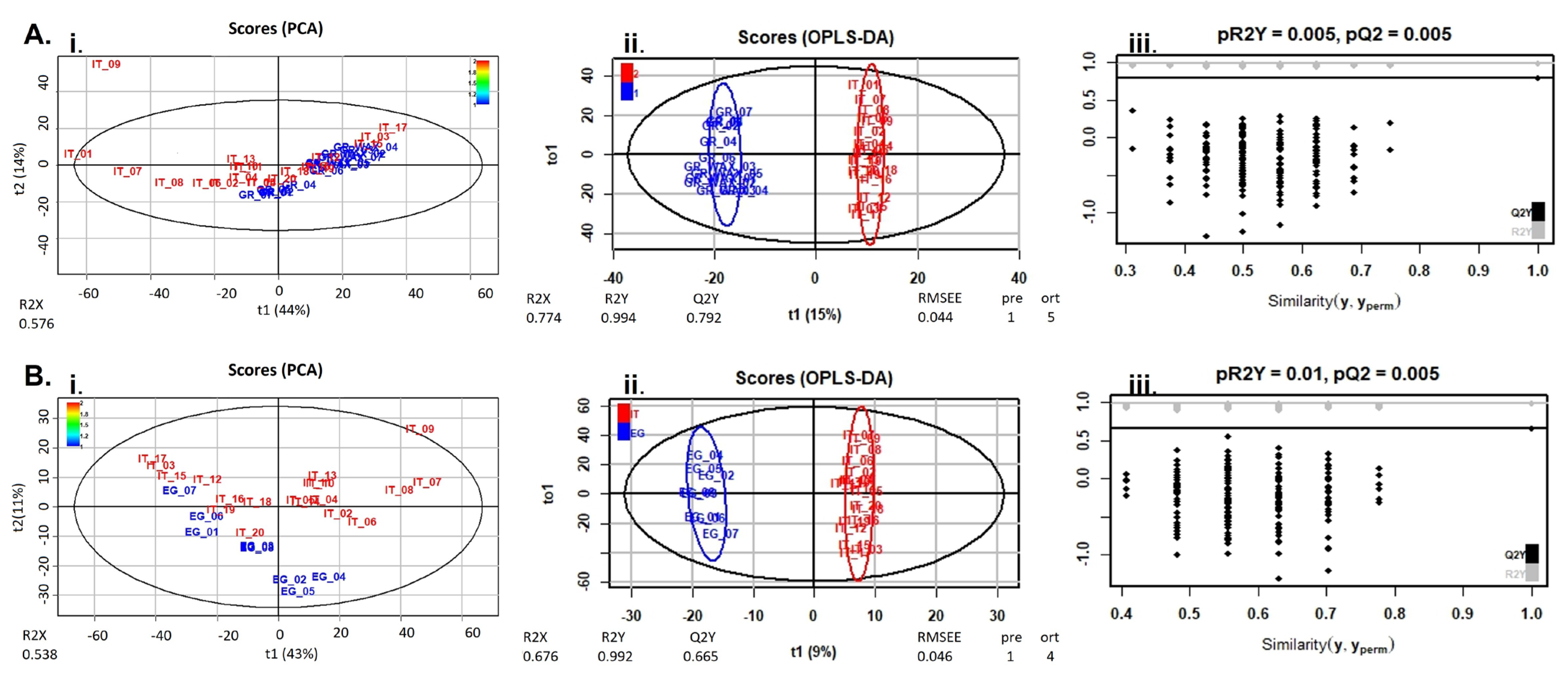 Molecules 28 03967 g005